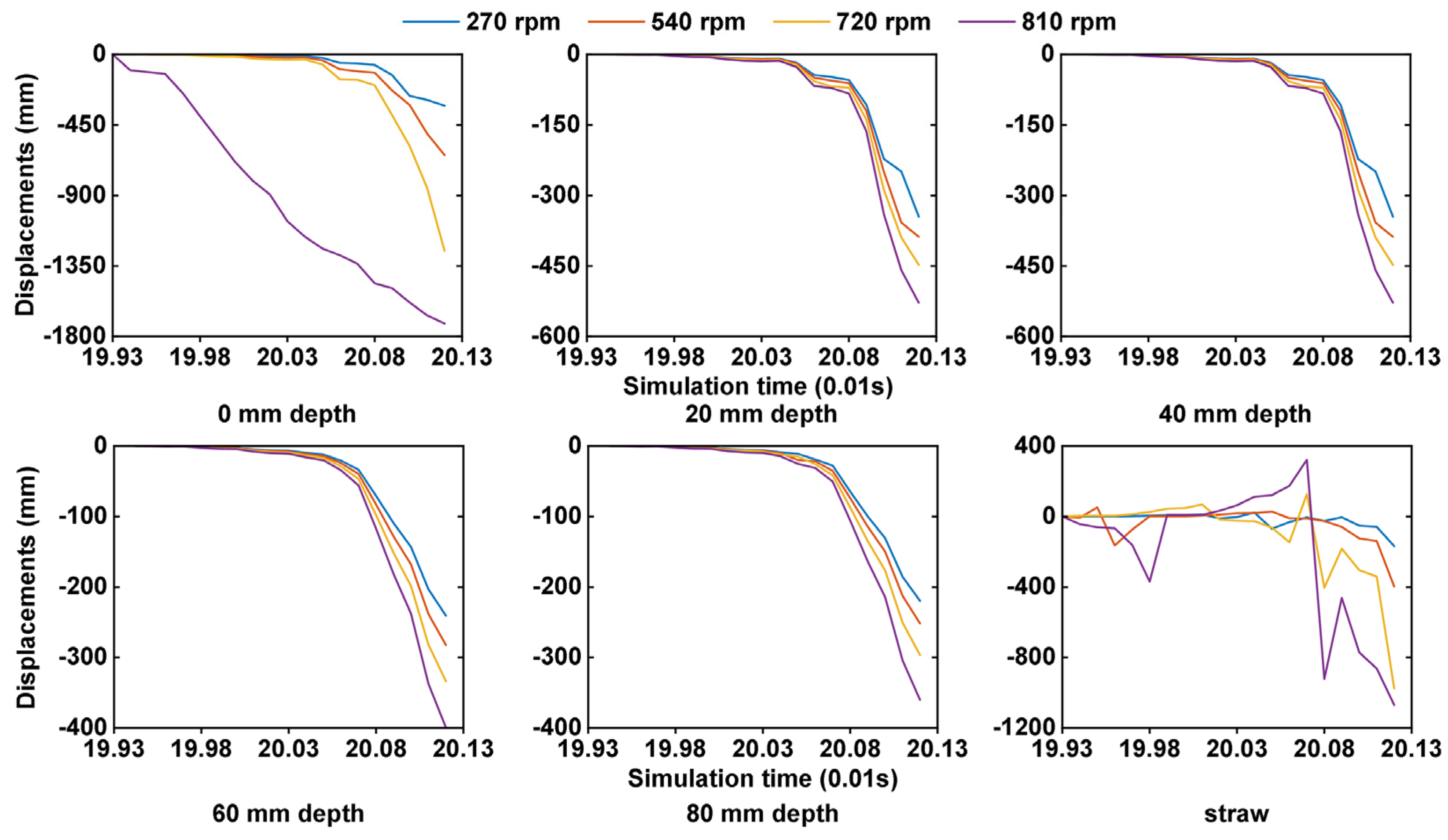 Agriculture 13 00877 g009