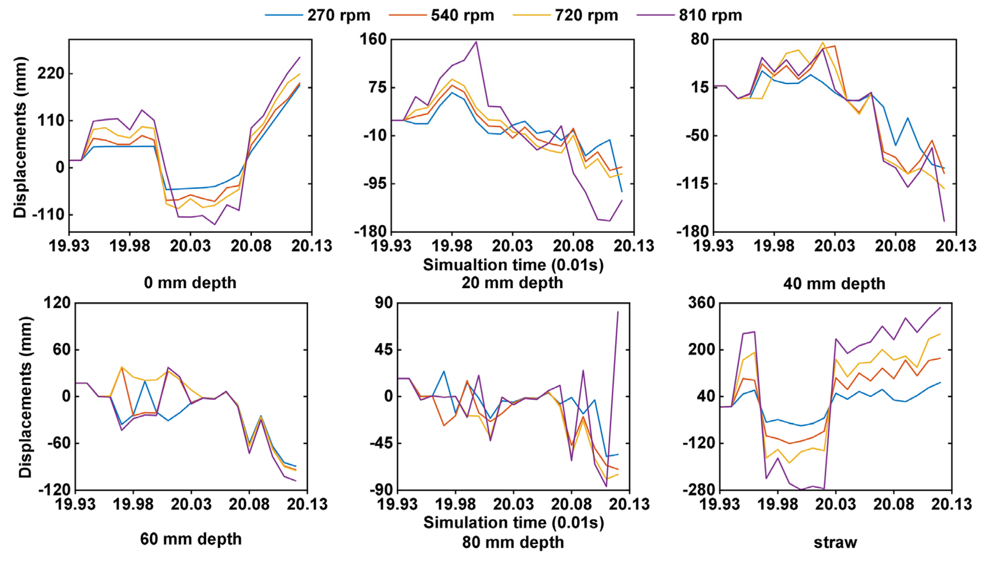 Agriculture 13 00877 g010