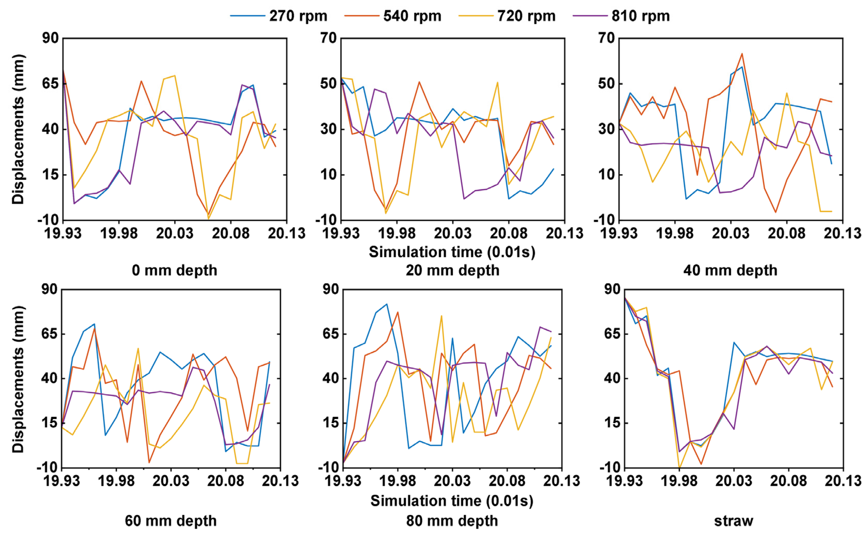 Agriculture 13 00877 g011