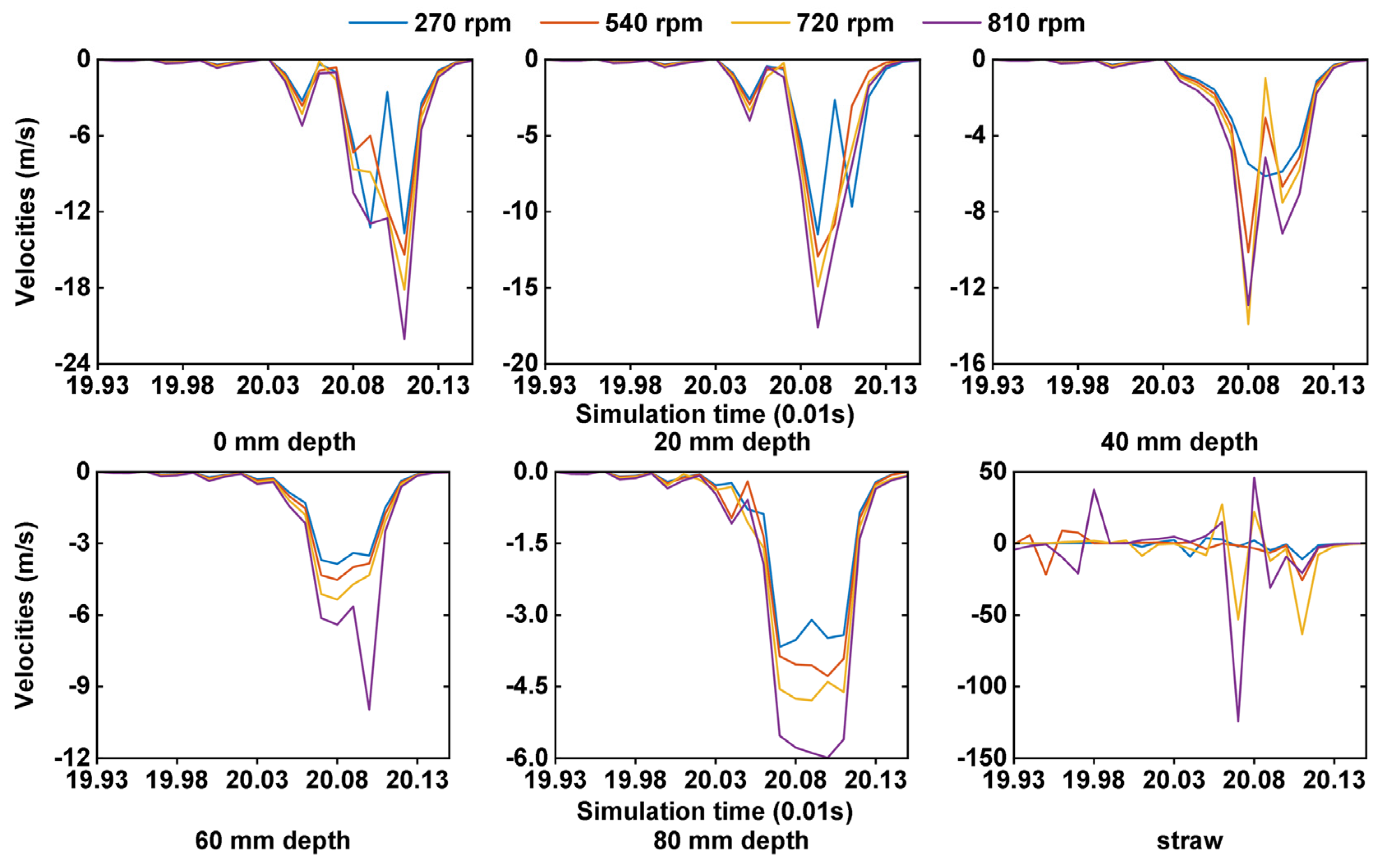Agriculture 13 00877 g012