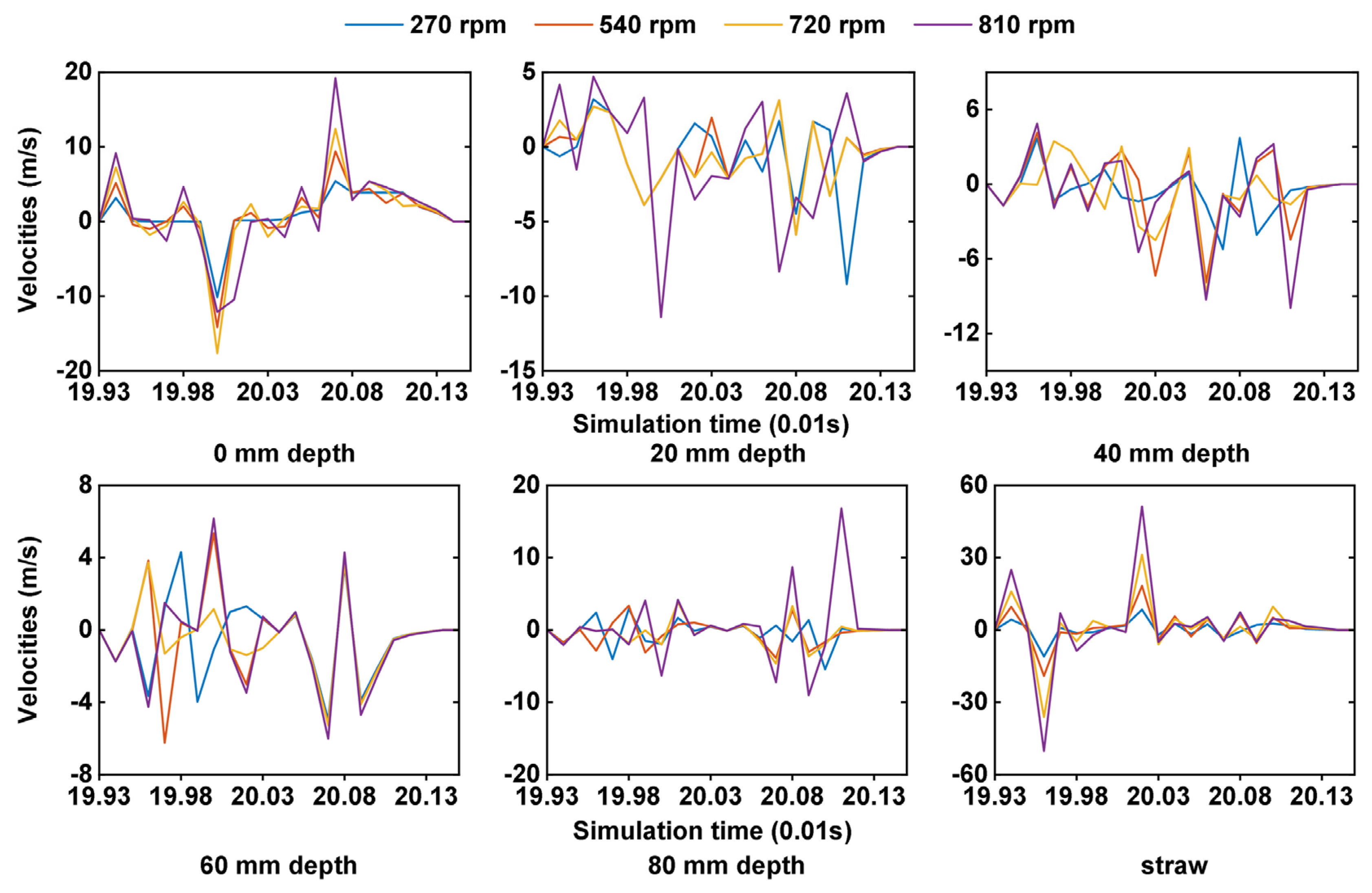 Agriculture 13 00877 g013