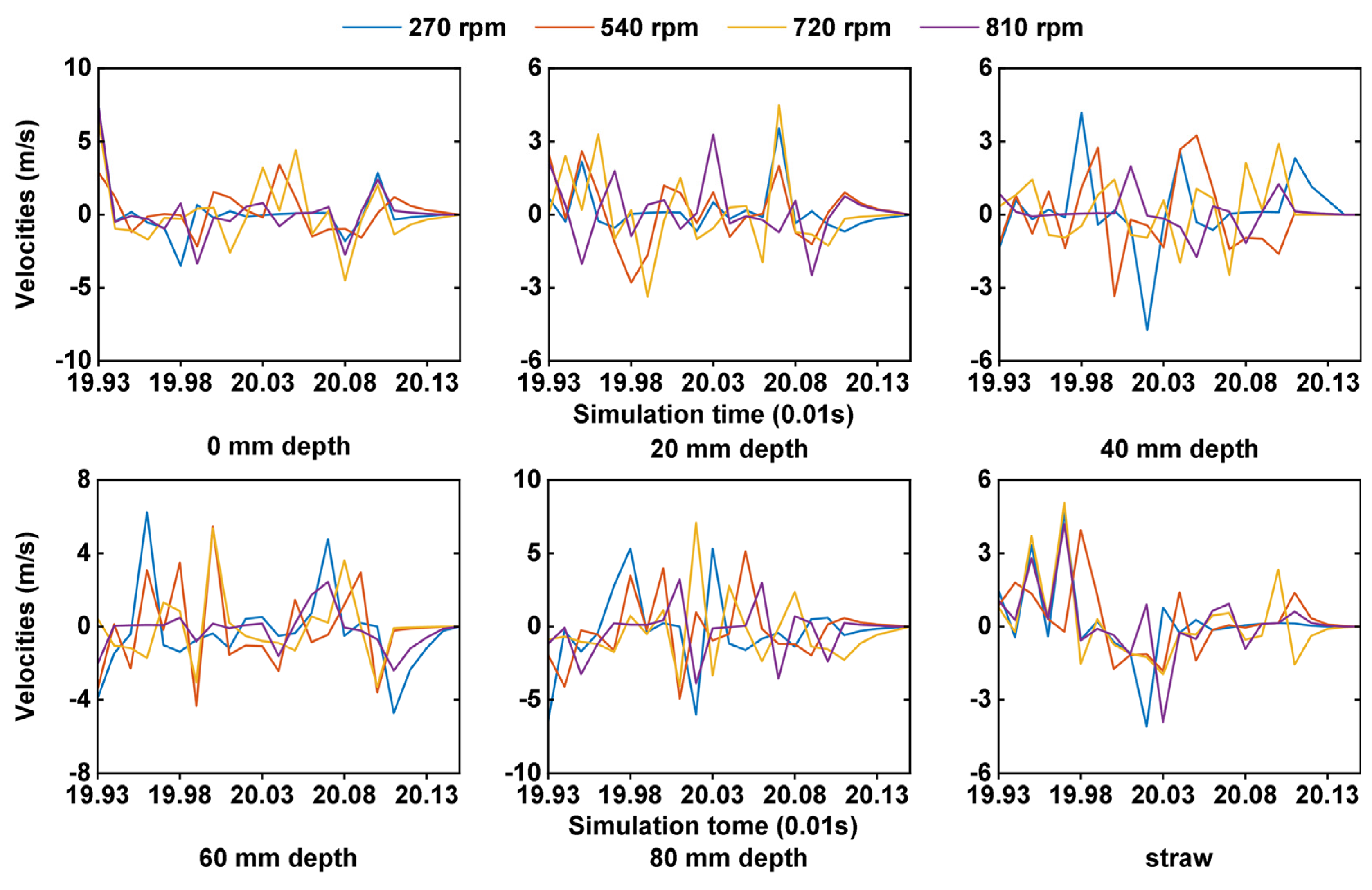 Agriculture 13 00877 g014