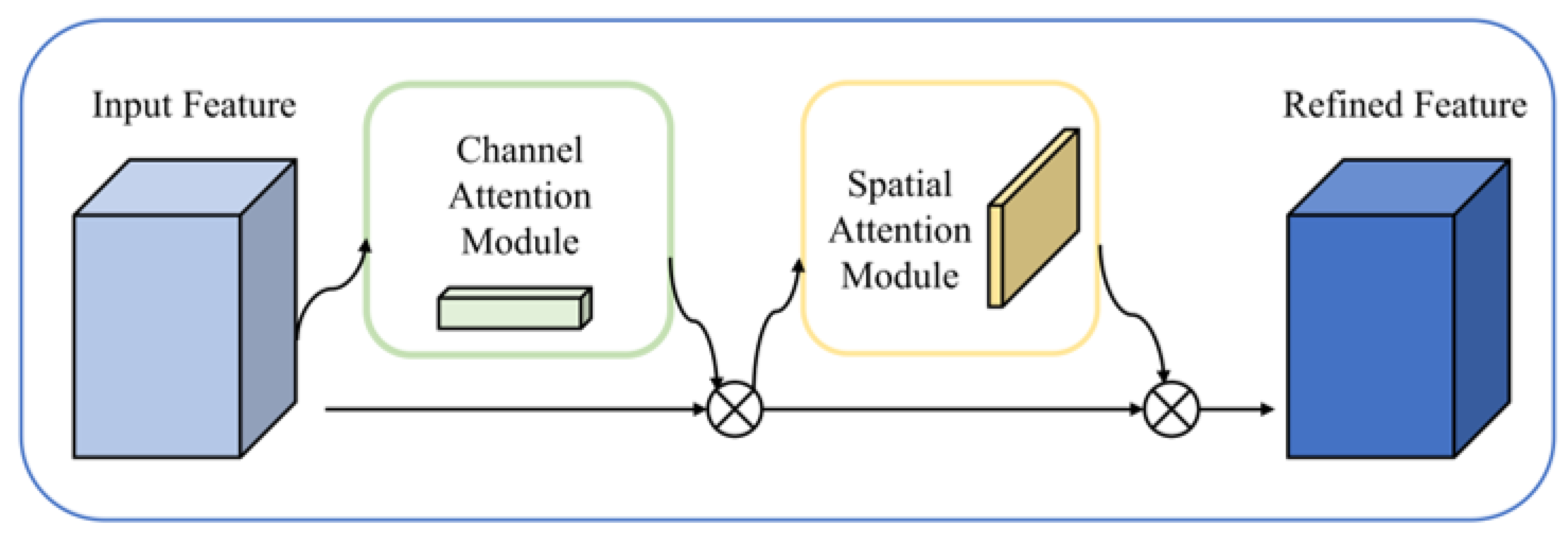 Agriculture 13 00878 g007