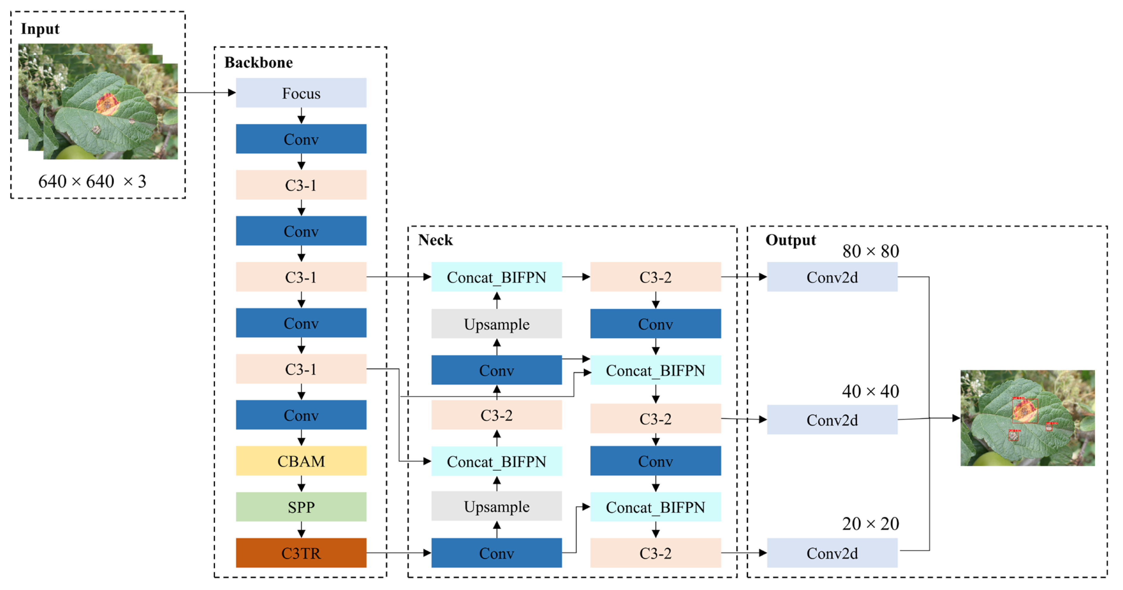 Agriculture 13 00878 g008