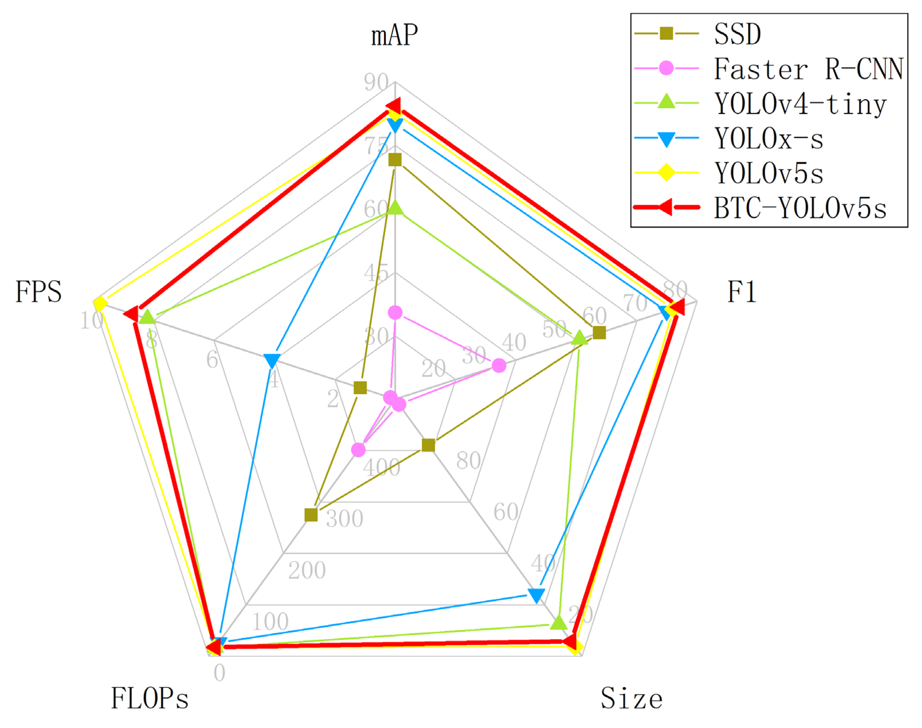Agriculture 13 00878 g011
