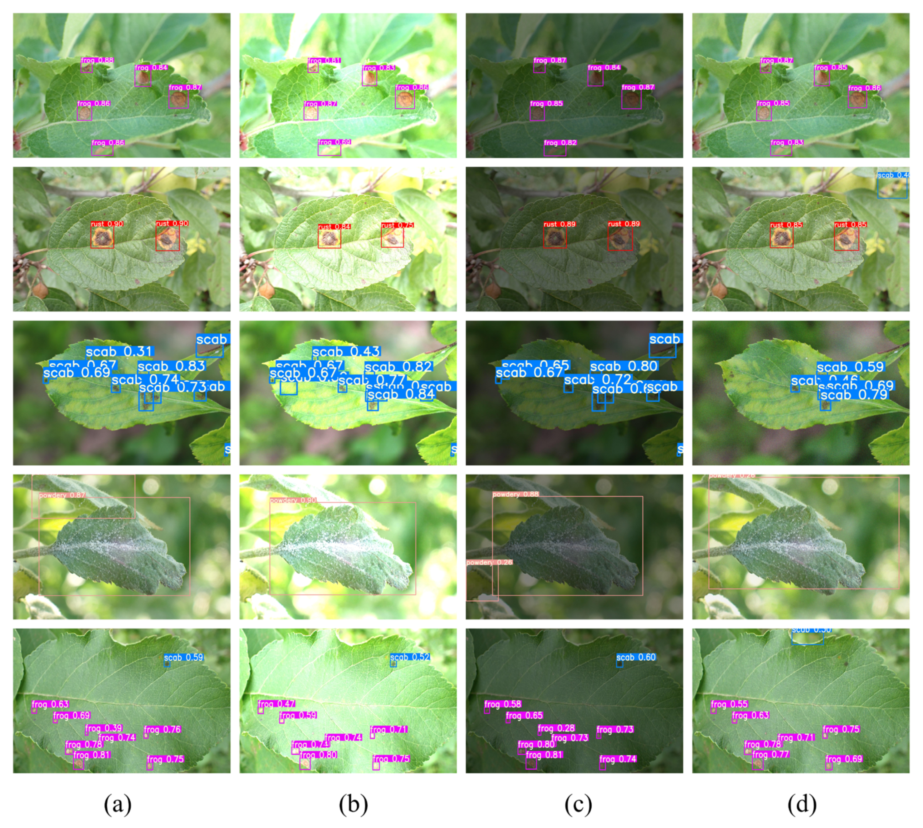 Agriculture 13 00878 g012