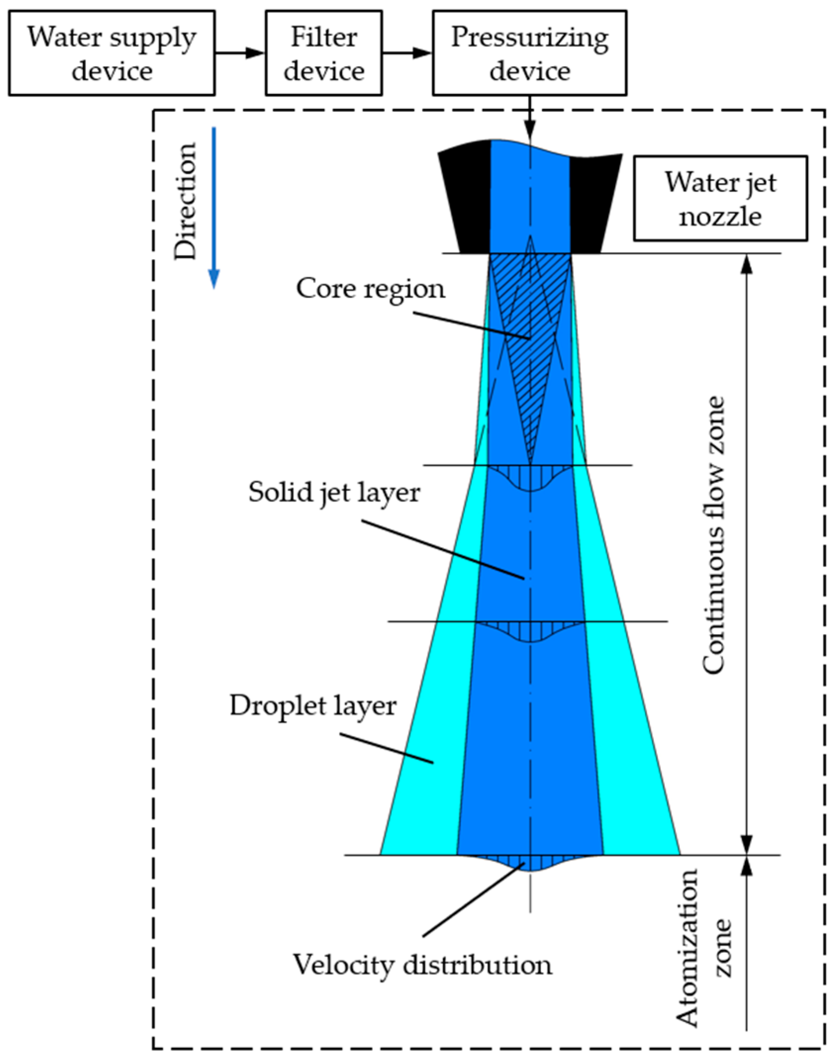 Agriculture 13 00880 g001
