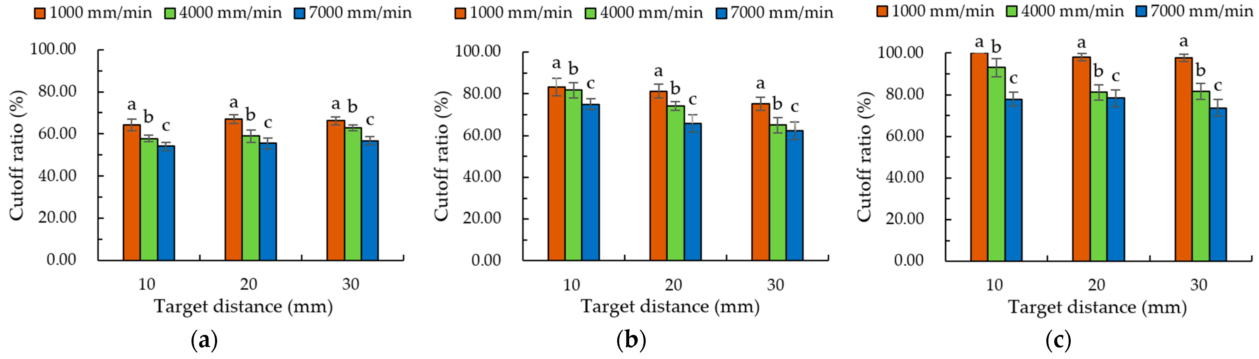 Agriculture 13 00880 g005