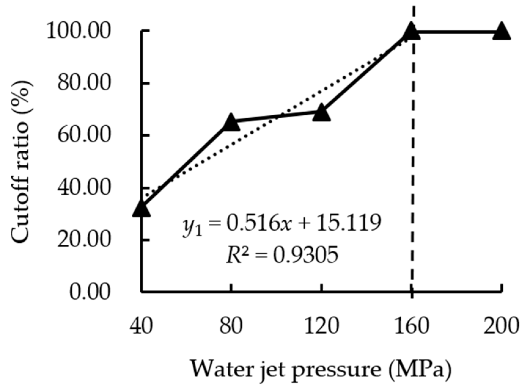 Agriculture 13 00880 g006