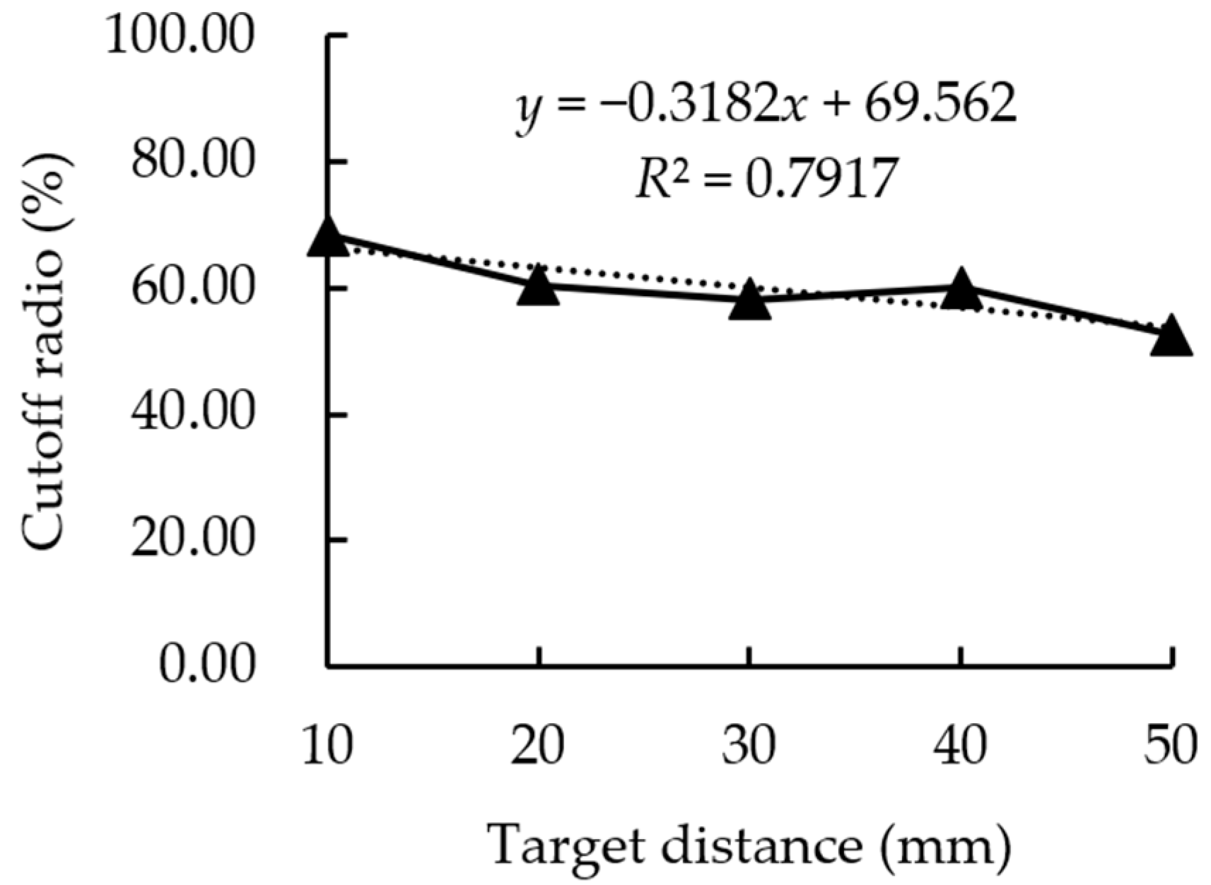 Agriculture 13 00880 g007