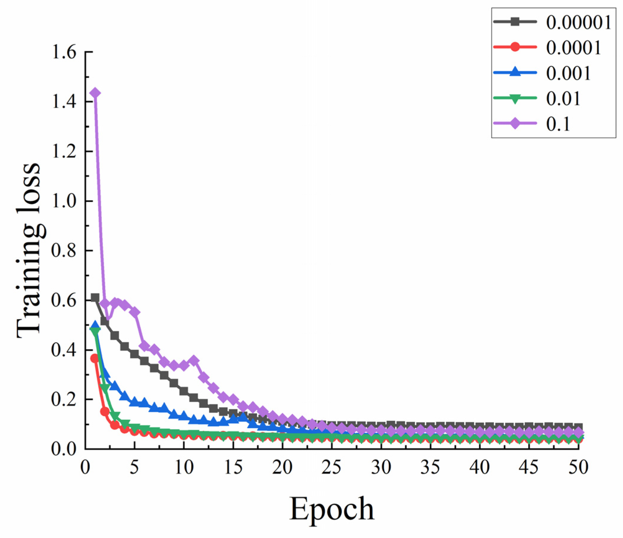Agriculture 13 00881 g005