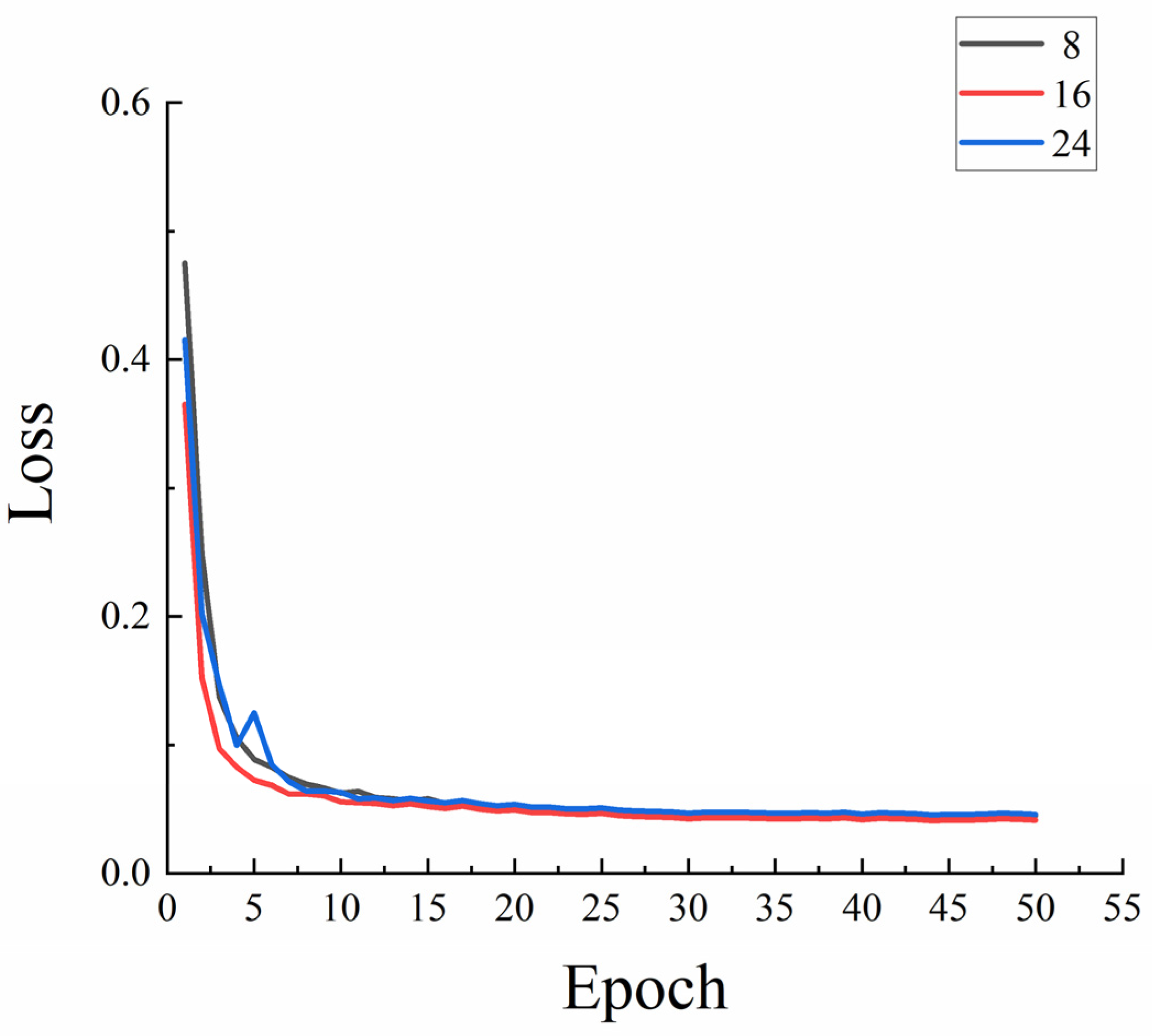 Agriculture 13 00881 g006