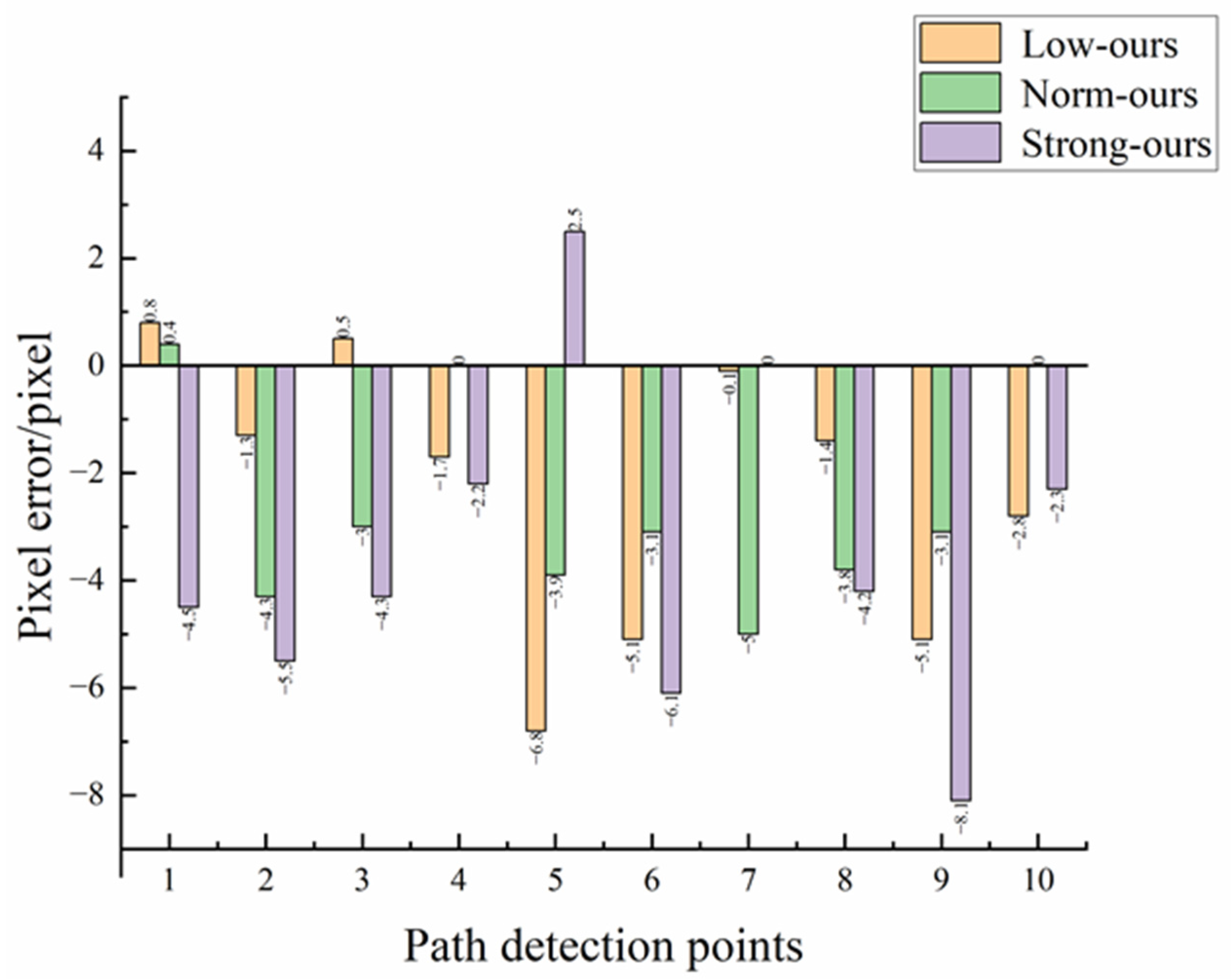 Agriculture 13 00881 g011