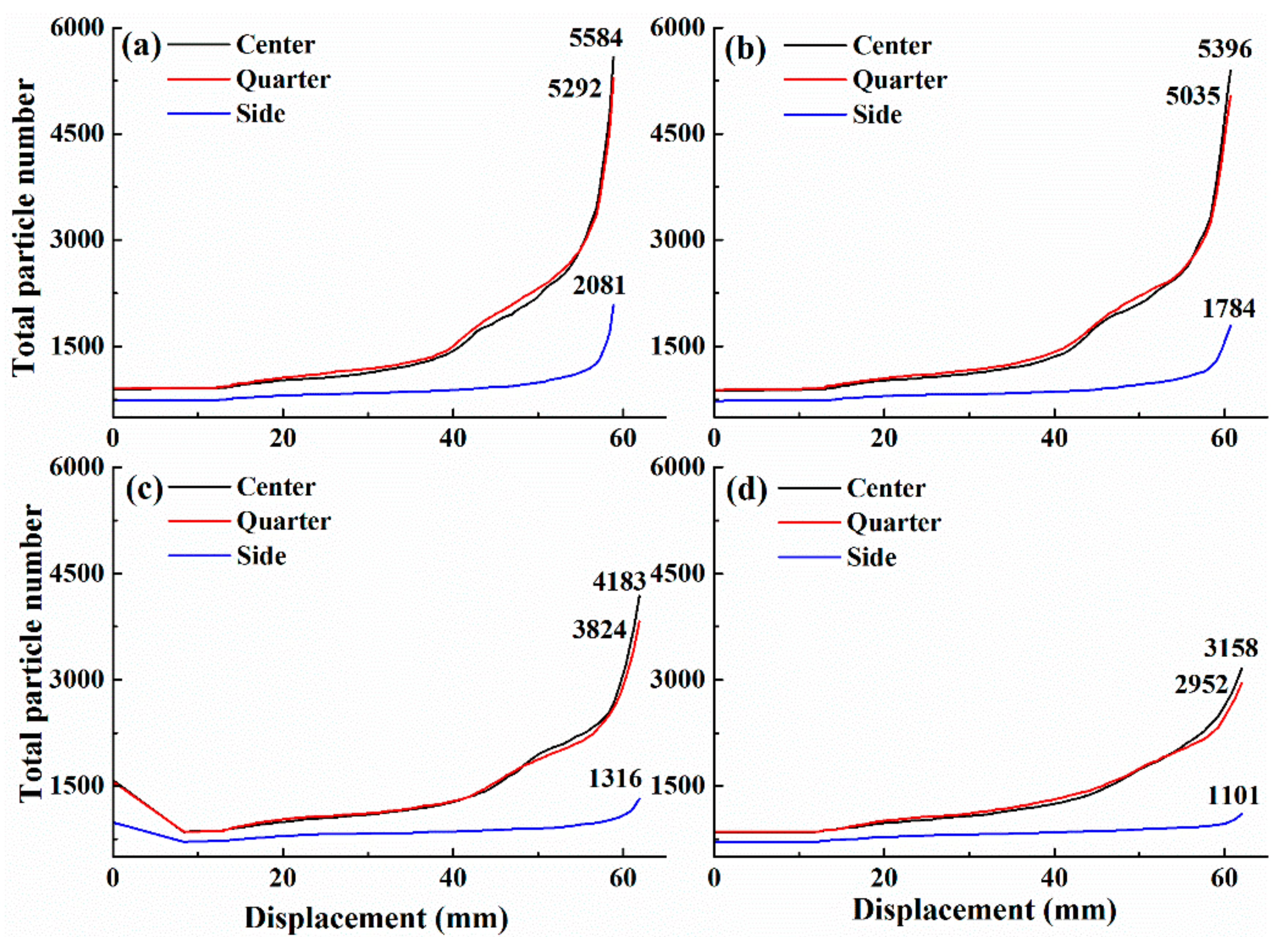 Agriculture 13 00883 g006