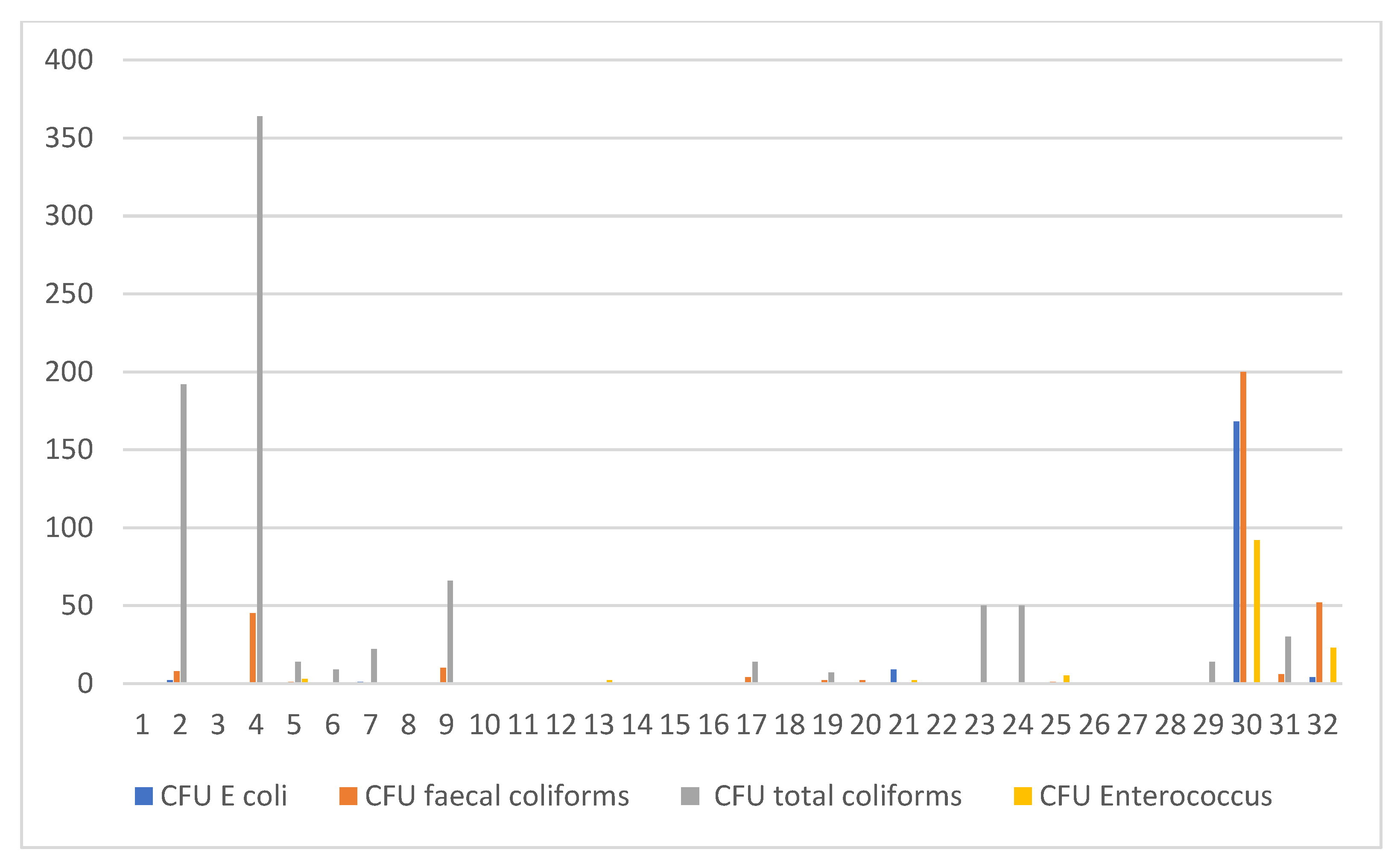 Agriculture 13 00885 g002