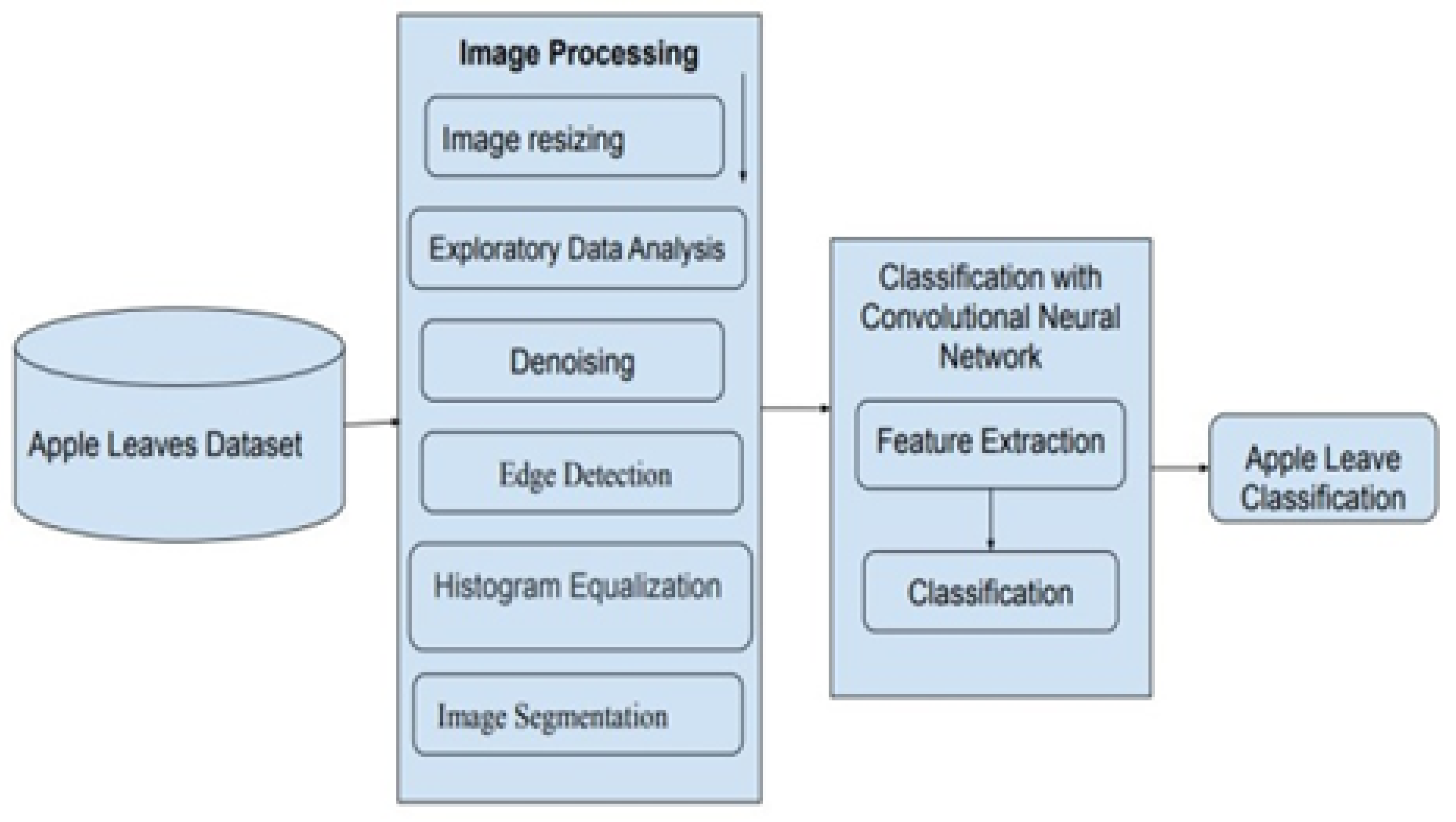Agriculture 13 00889 g001 Agriculture 13 00889 g001