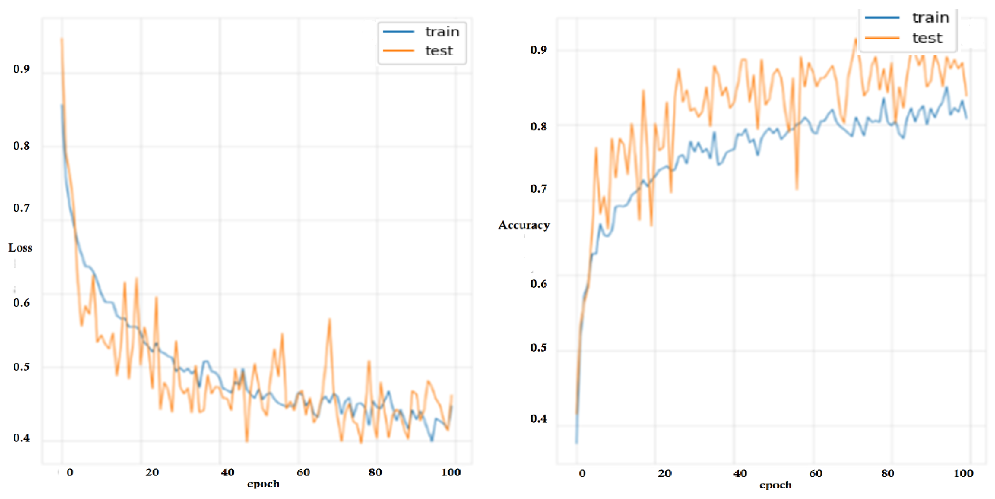 Agriculture 13 00889 g012 Agriculture 13 00889 g012
