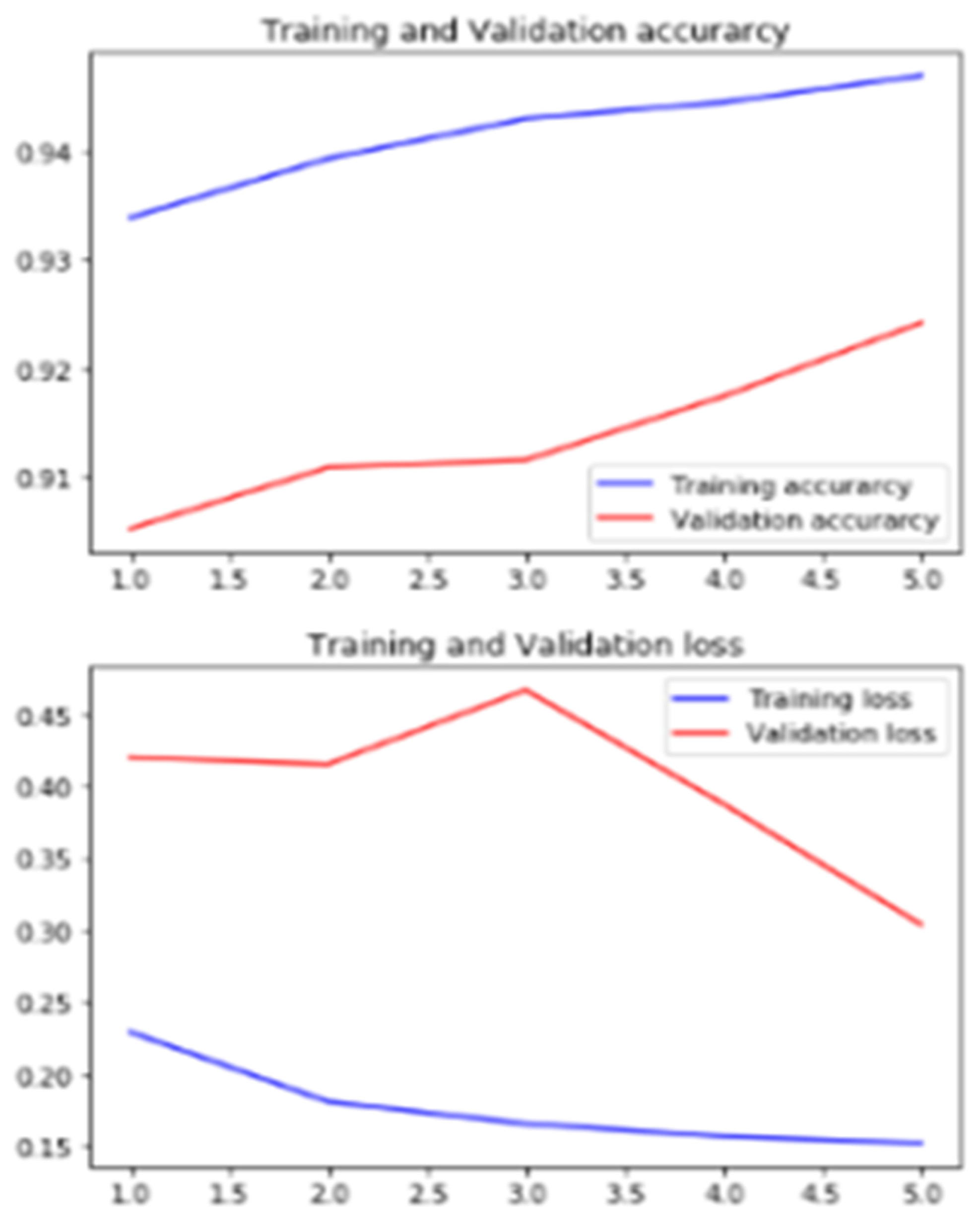 Agriculture 13 00889 g014 Agriculture 13 00889 g014