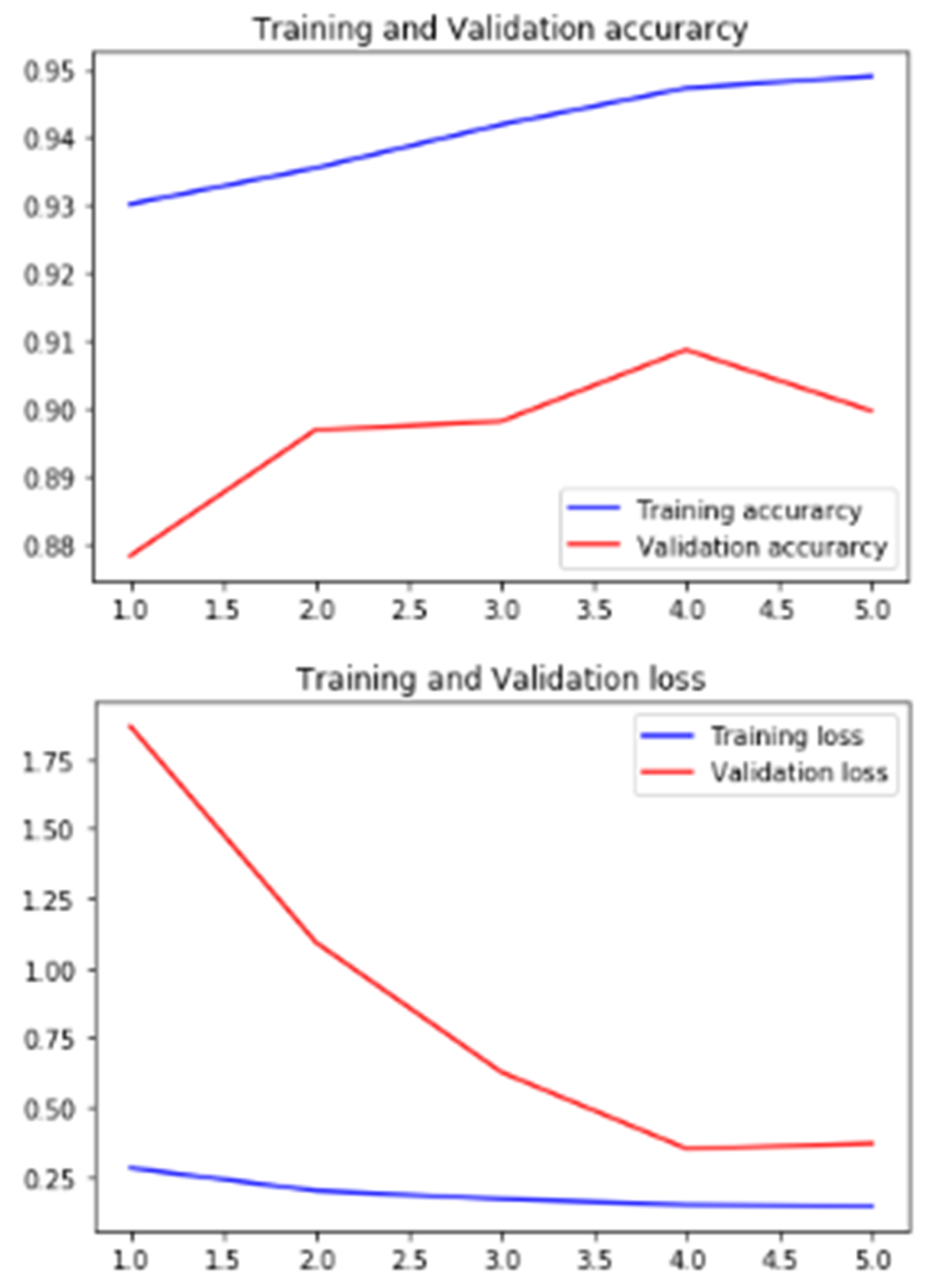 Agriculture 13 00889 g015 Agriculture 13 00889 g015