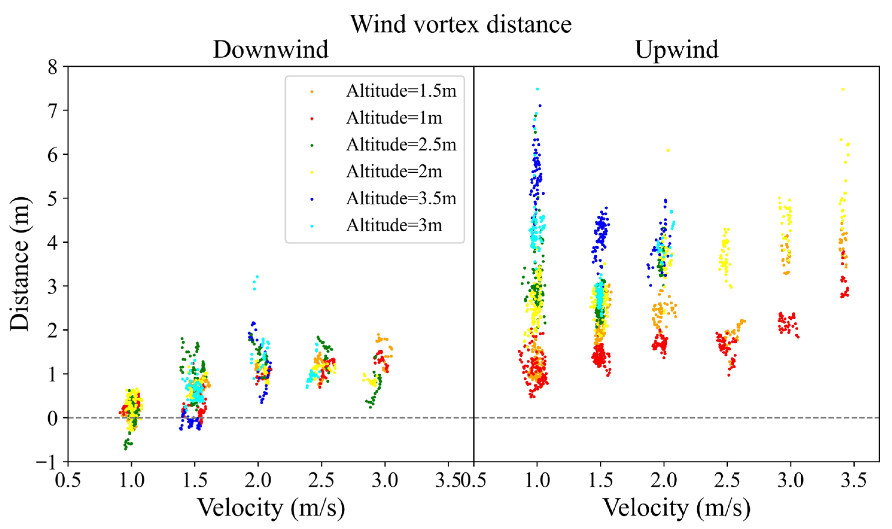 Agriculture 13 00892 g007