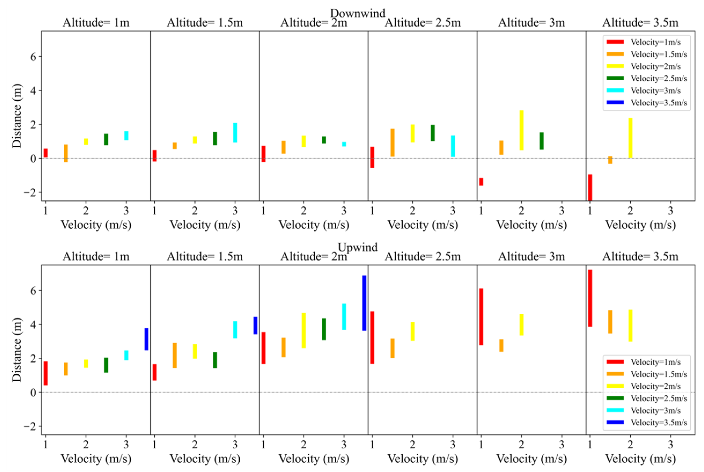 Agriculture 13 00892 g008