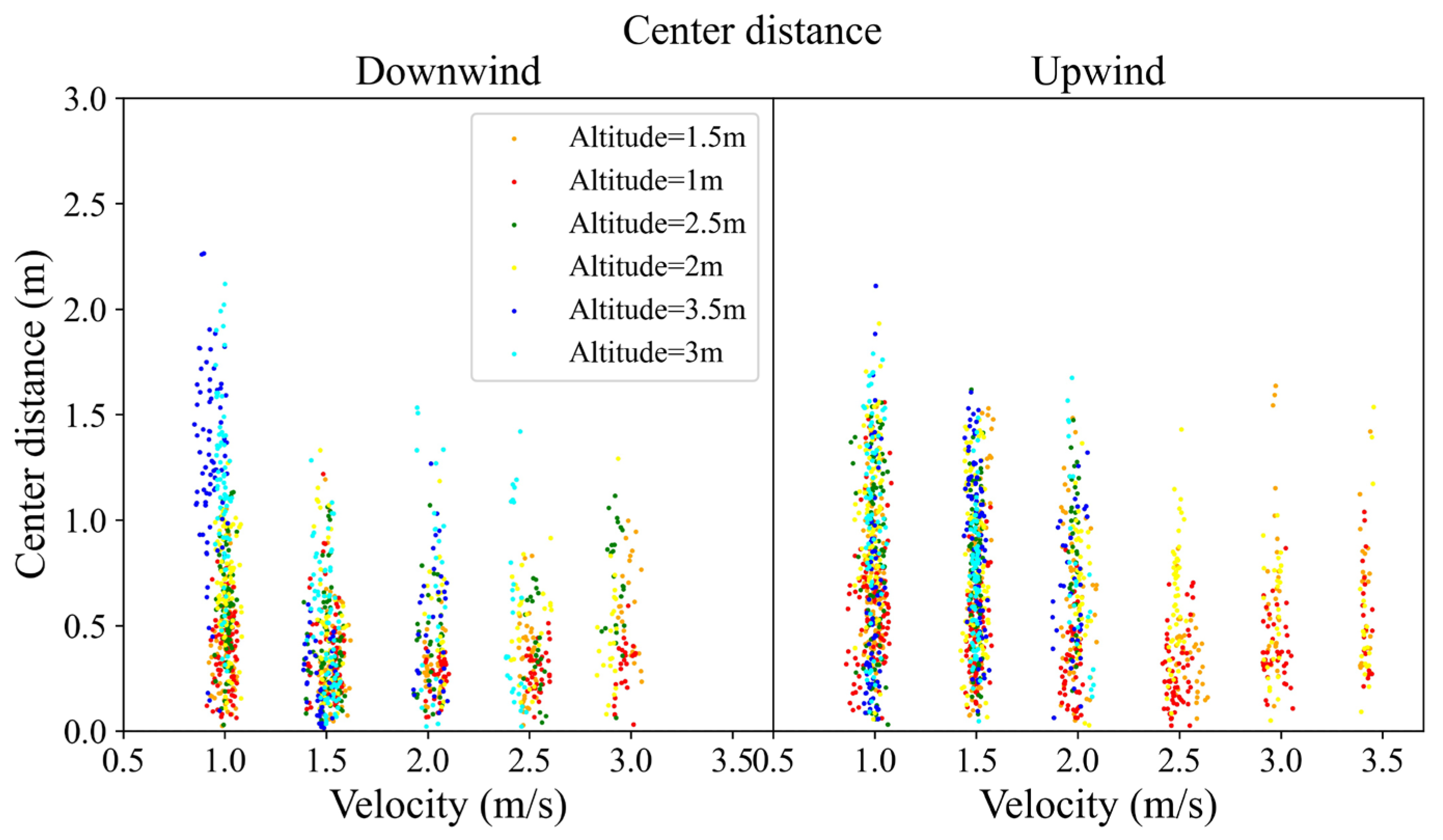 Agriculture 13 00892 g011