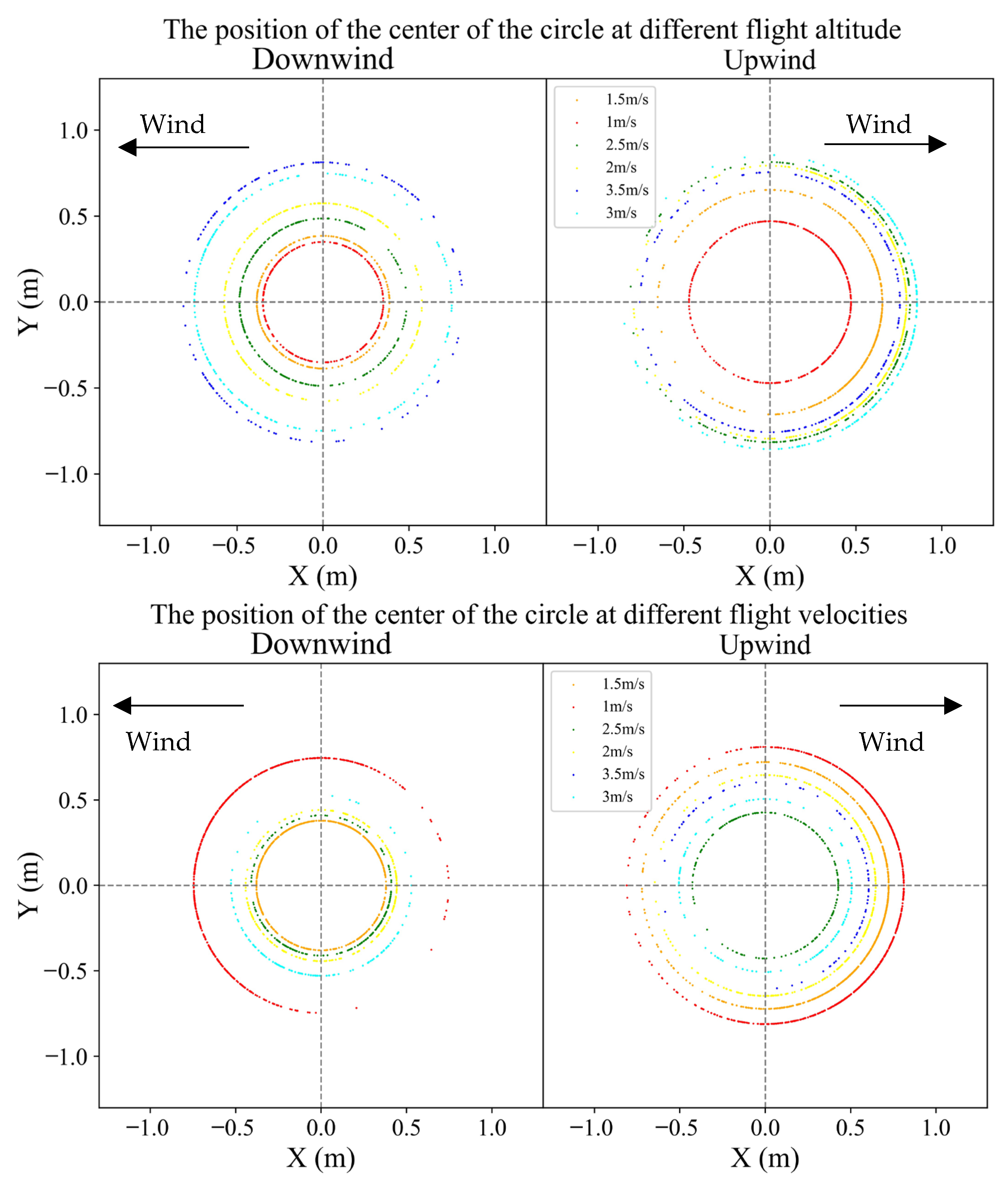 Agriculture 13 00892 g012