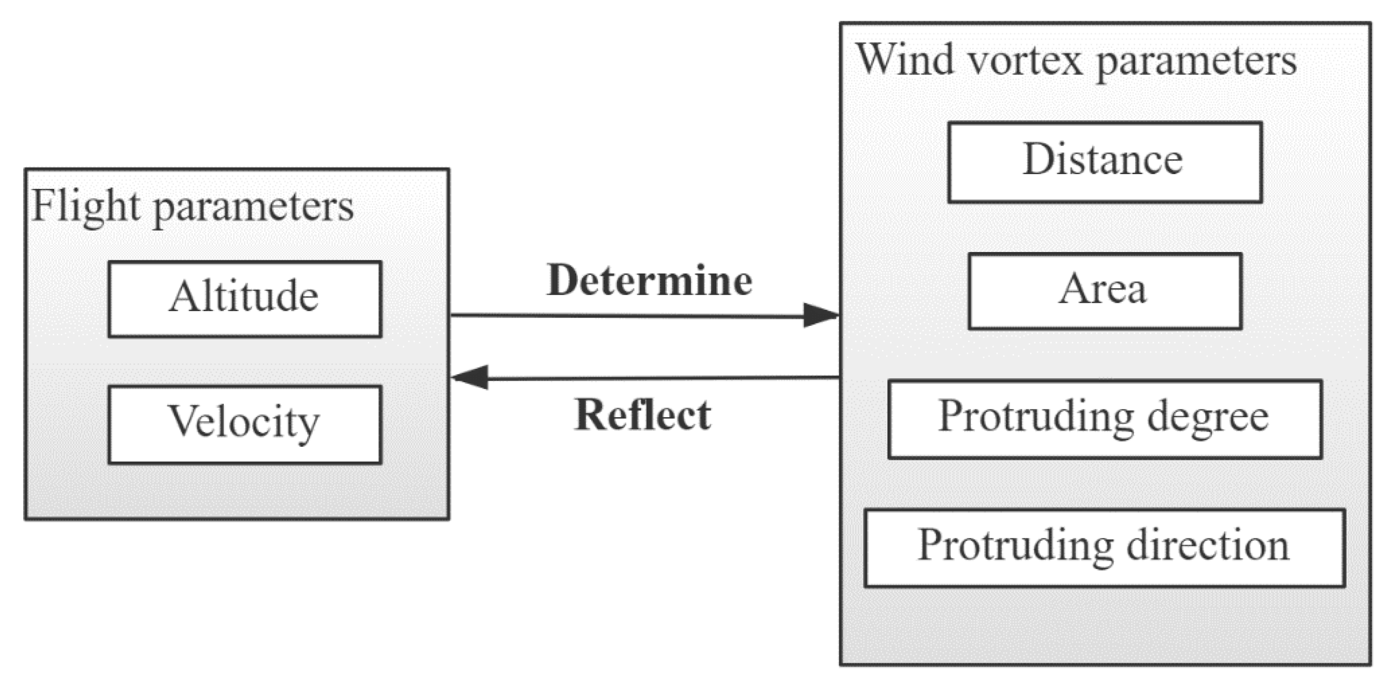 Agriculture 13 00892 g013