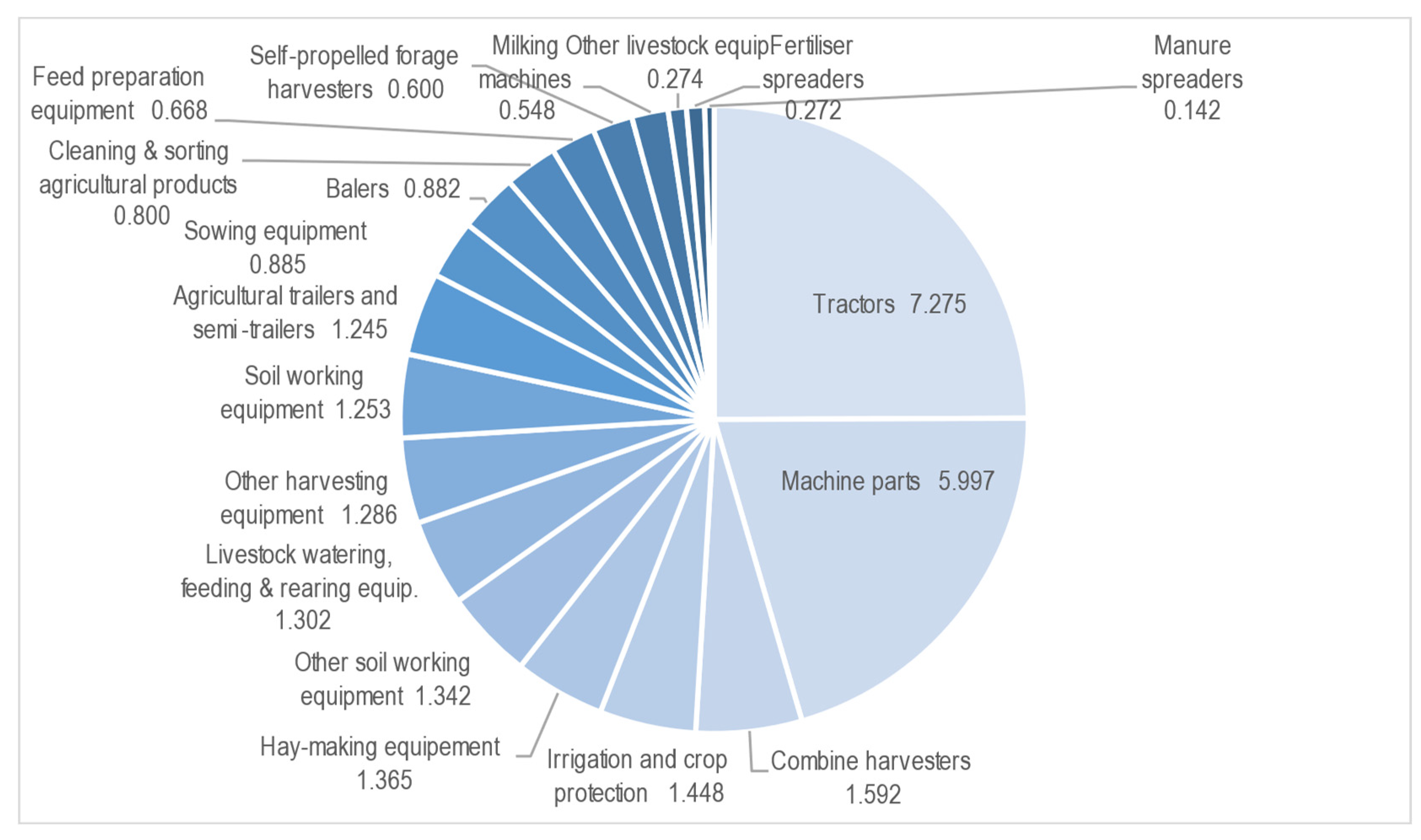 Agriculture 13 00894 g001