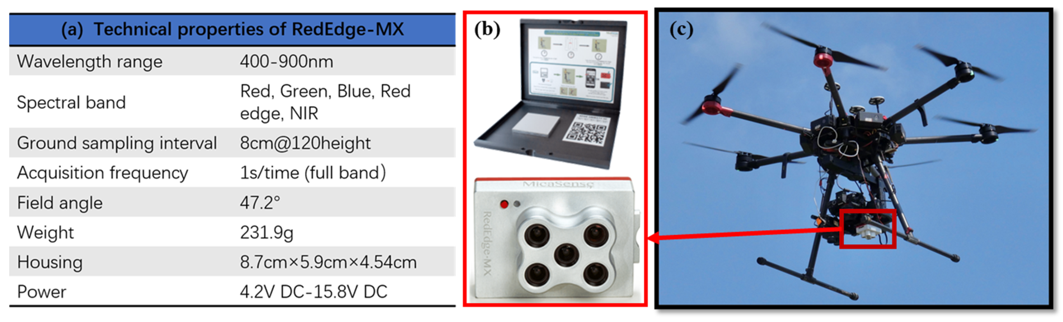 Agriculture 13 00895 g002