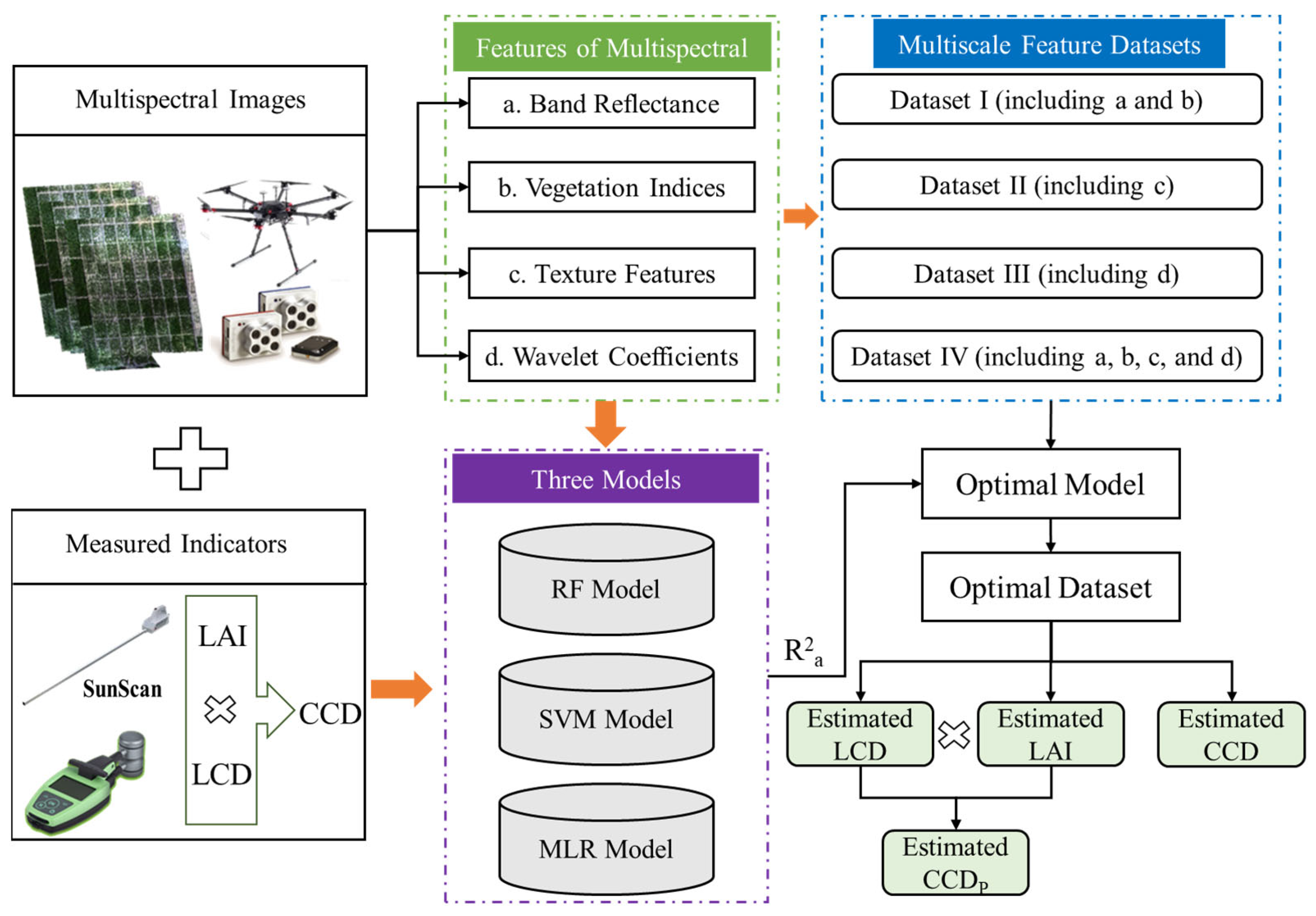 Agriculture 13 00895 g003