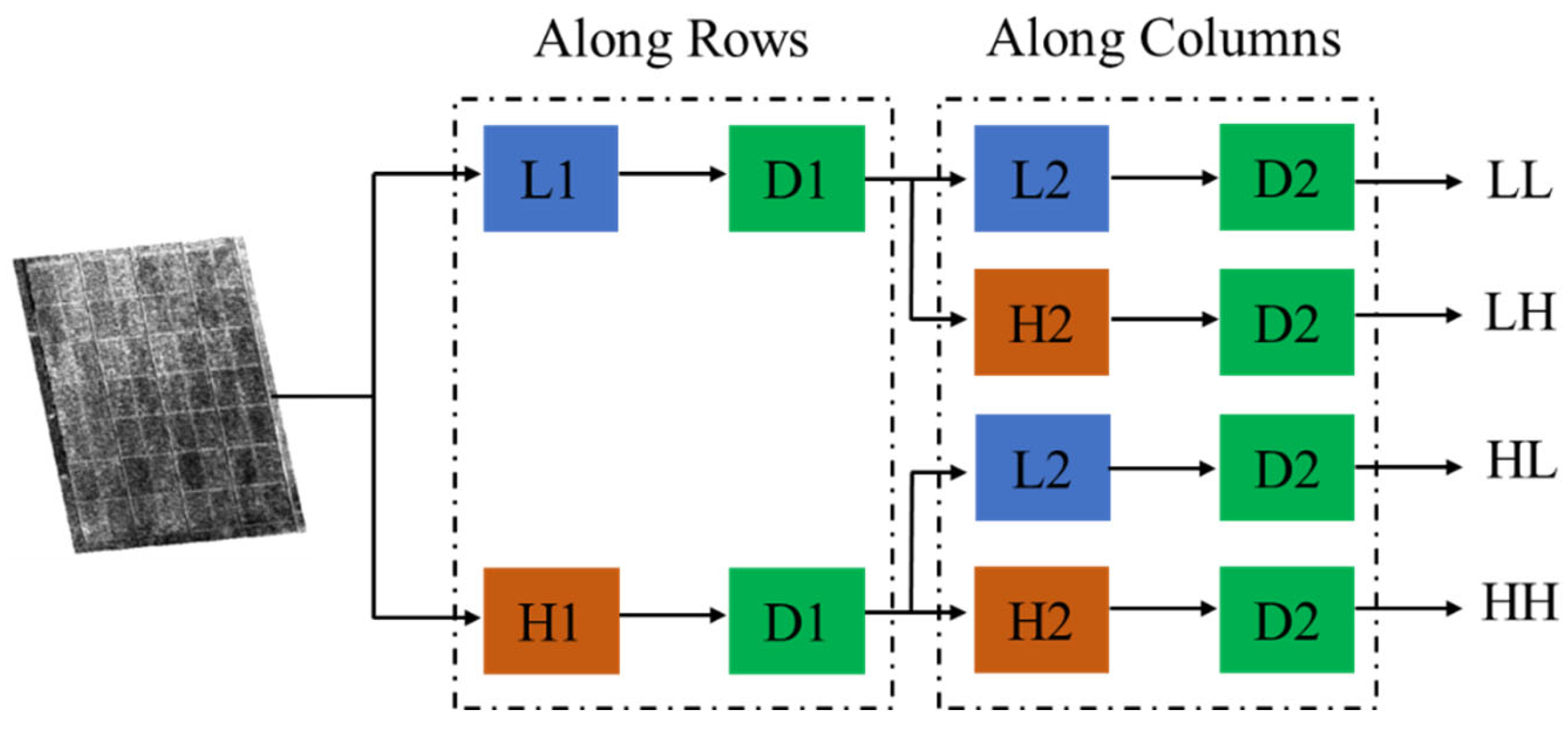 Agriculture 13 00895 g004