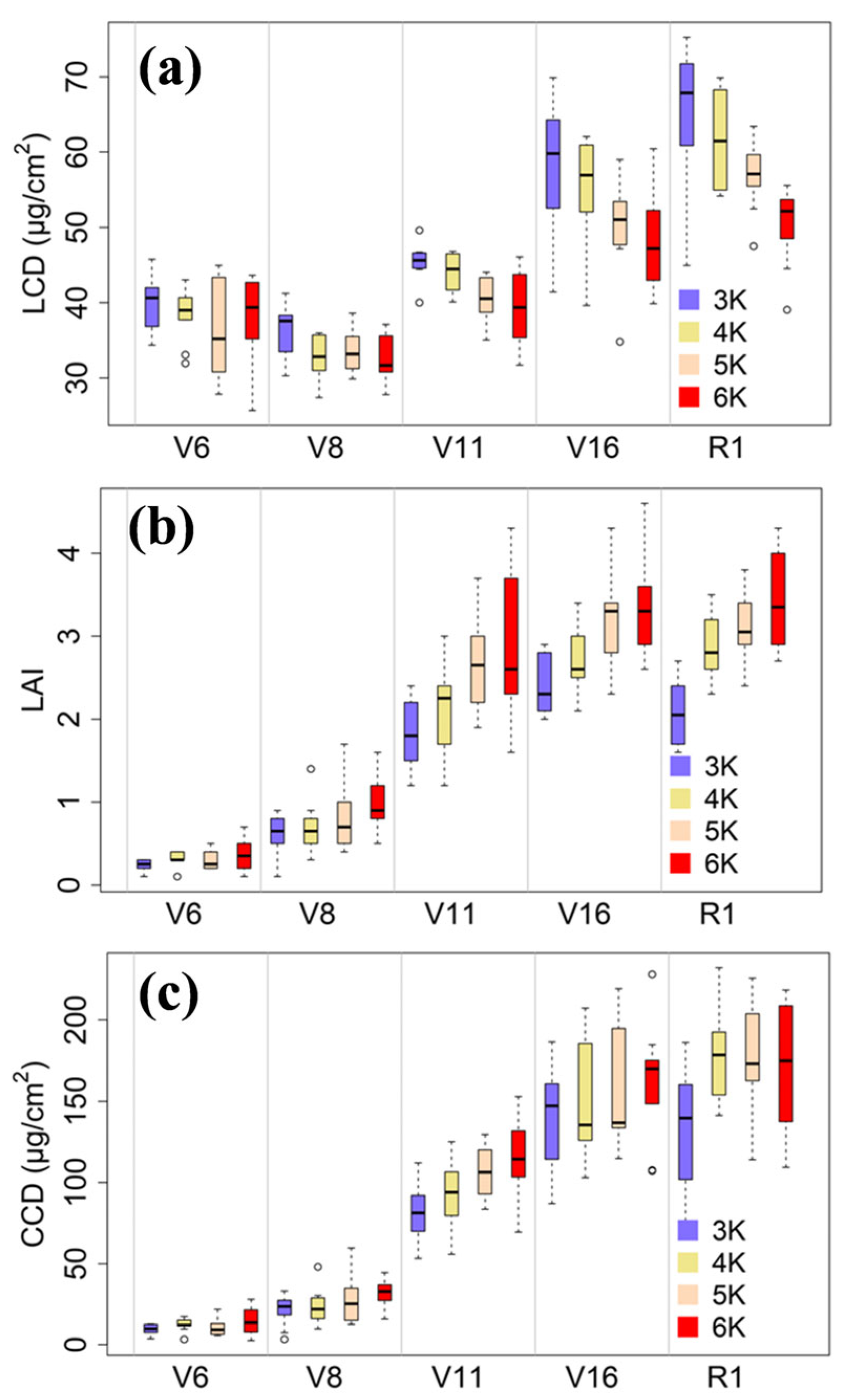 Agriculture 13 00895 g005