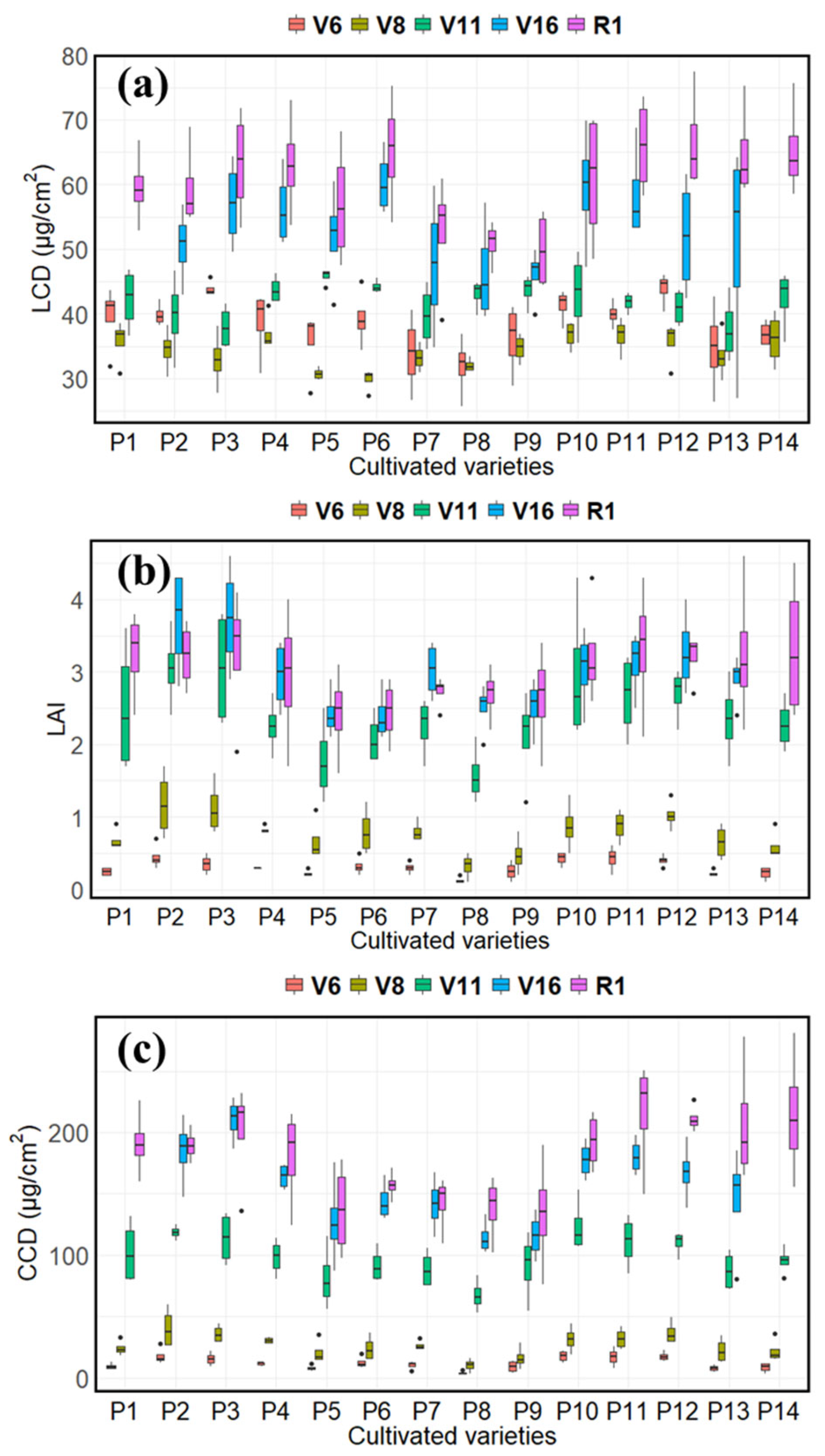 Agriculture 13 00895 g006