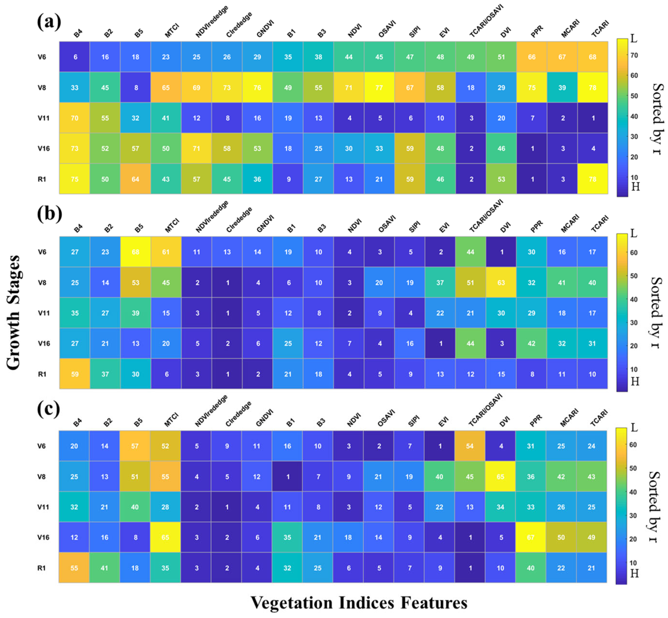 Agriculture 13 00895 g007