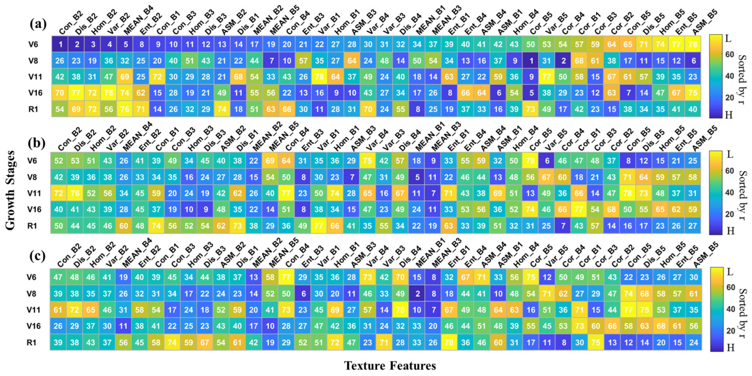 Agriculture 13 00895 g008