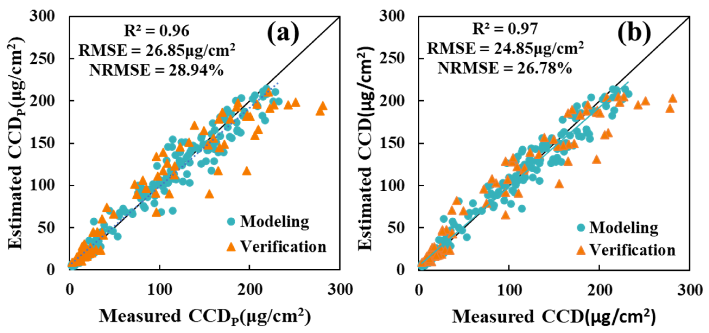 Agriculture 13 00895 g012