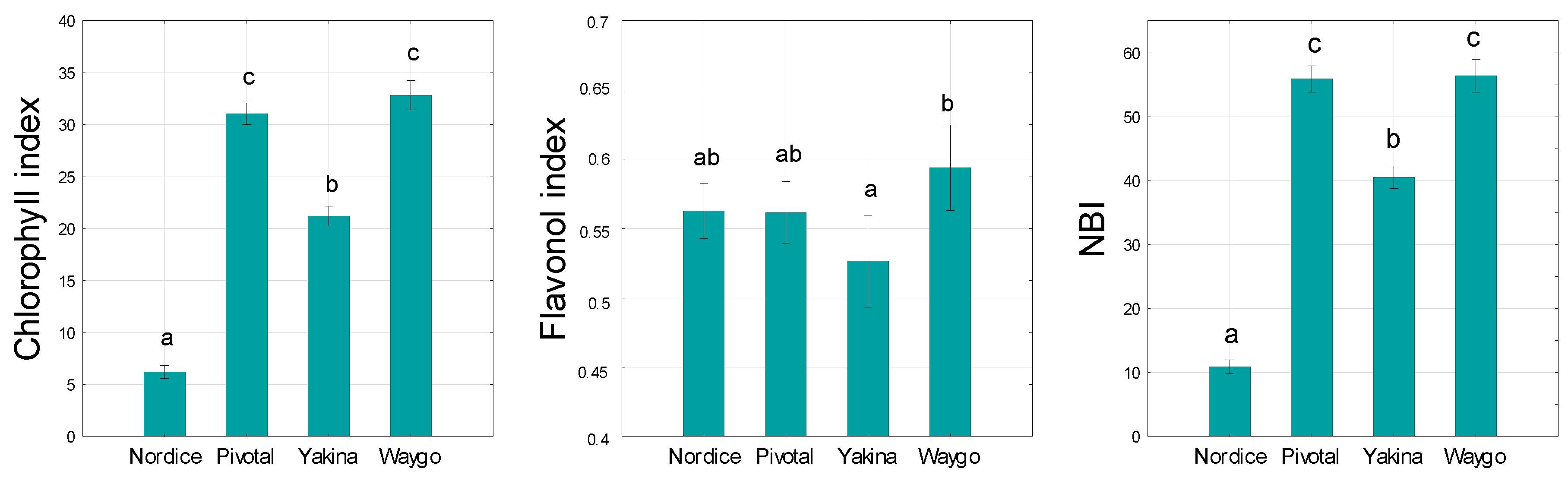 Agriculture 13 00897 g003