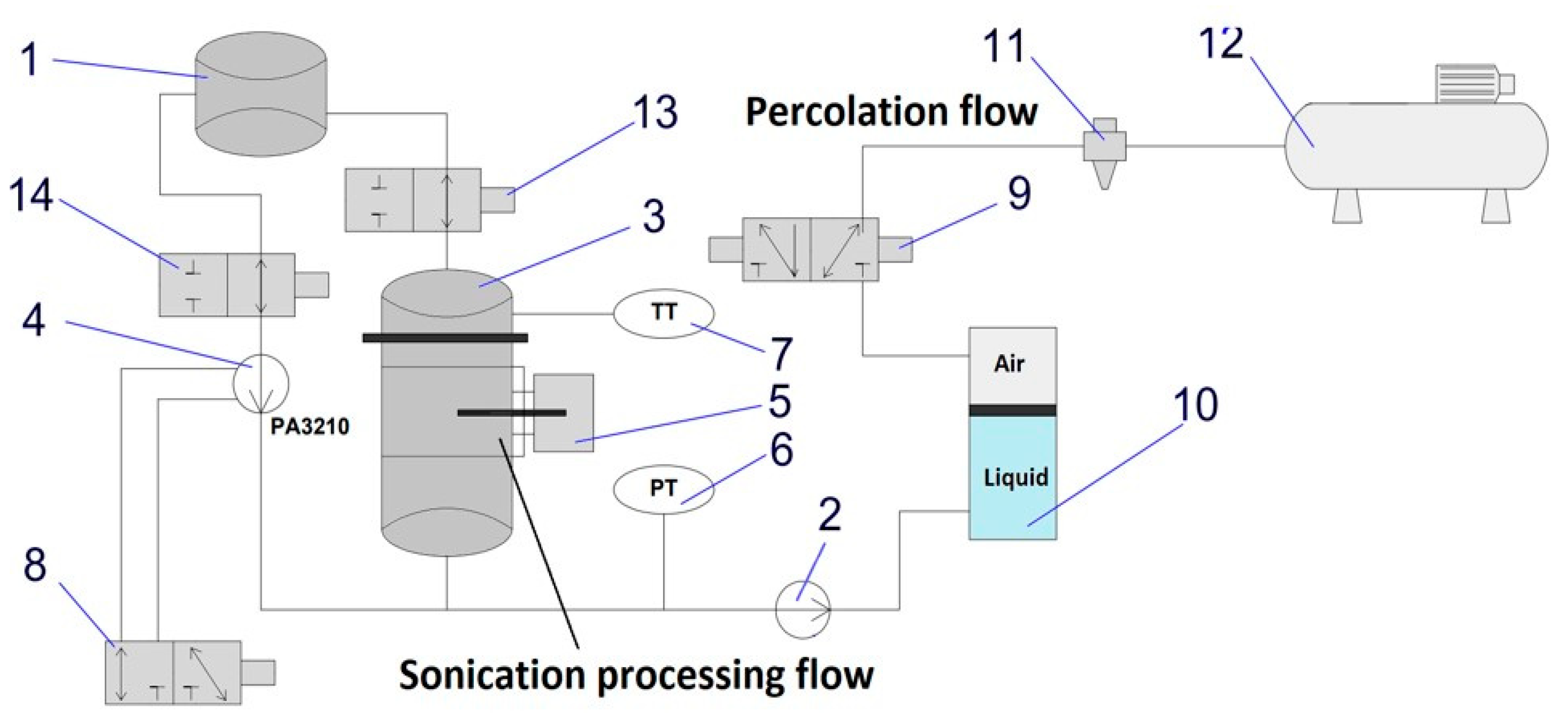 Agriculture 13 00899 g002