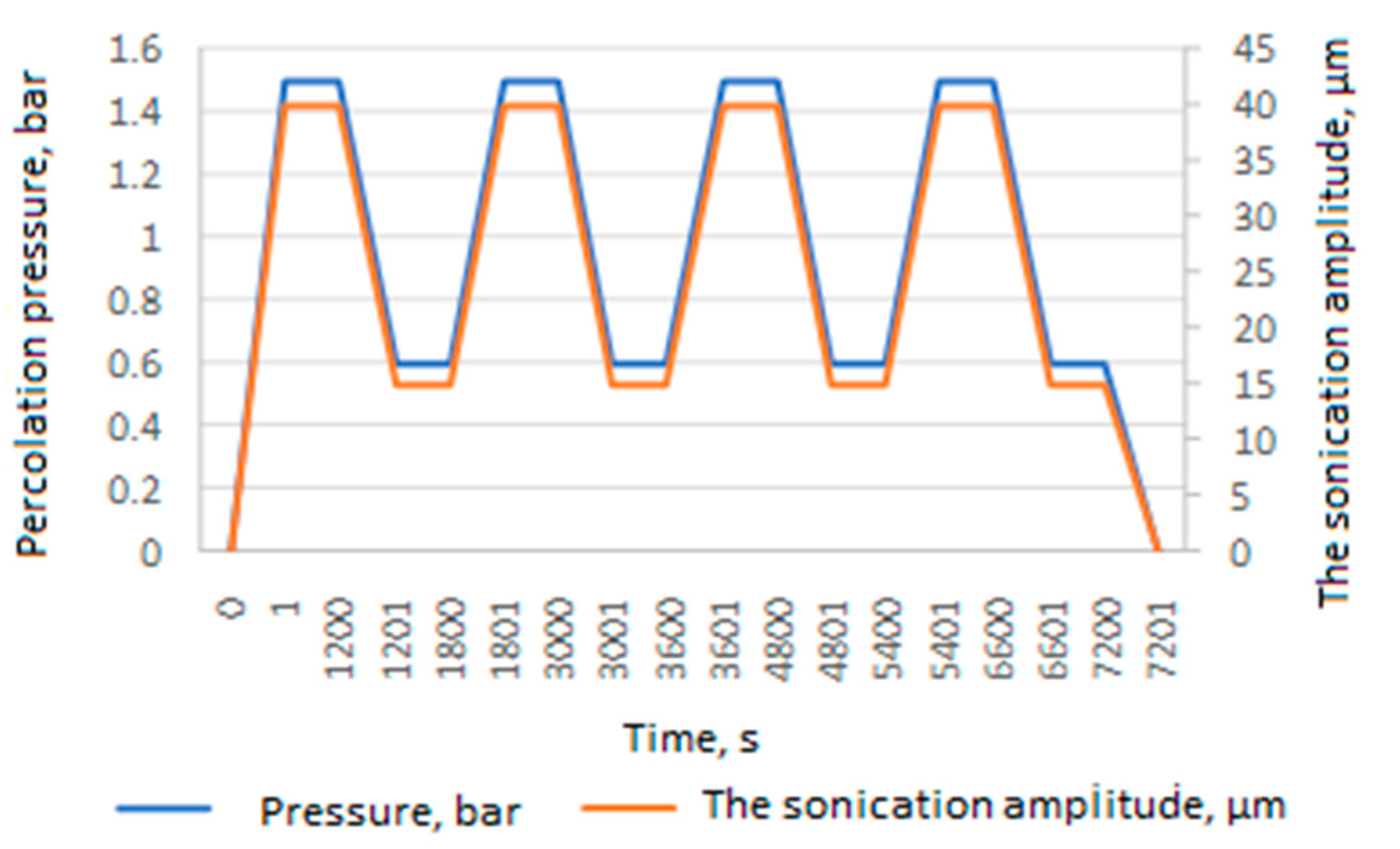 Agriculture 13 00899 g009