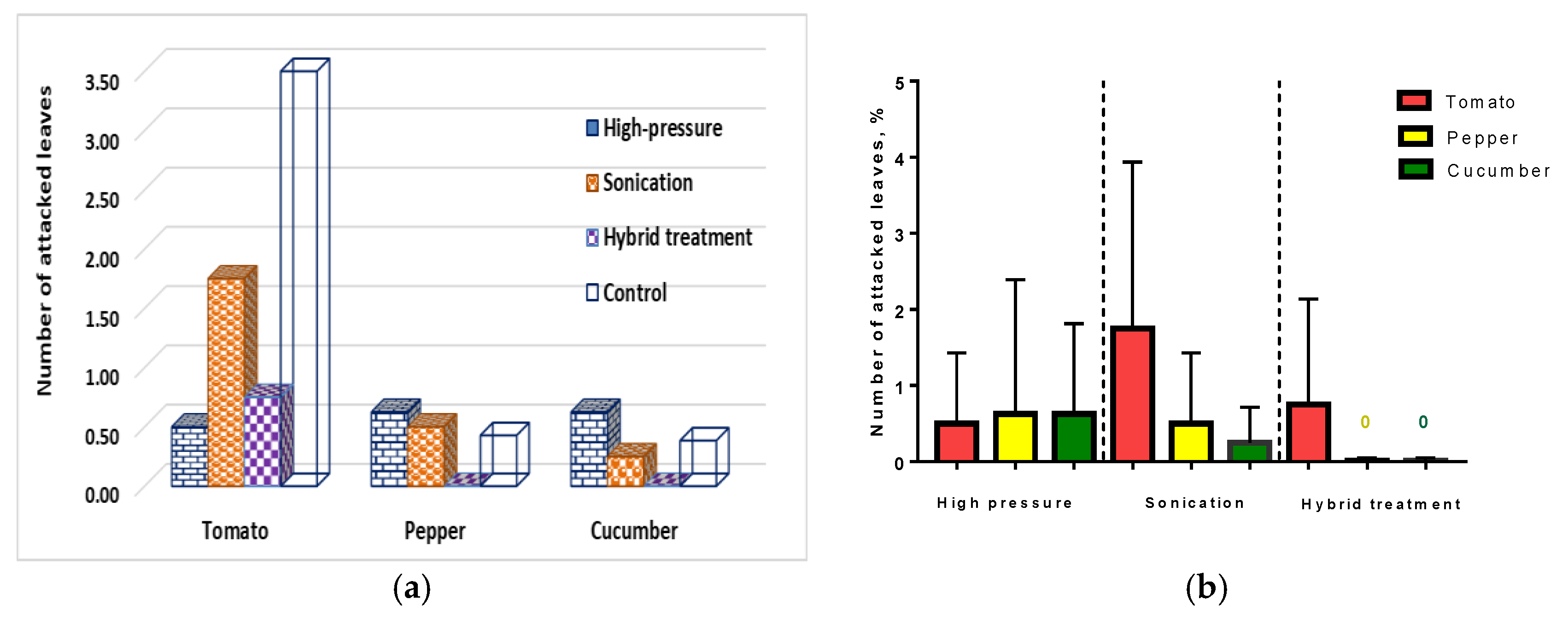 Agriculture 13 00899 g012