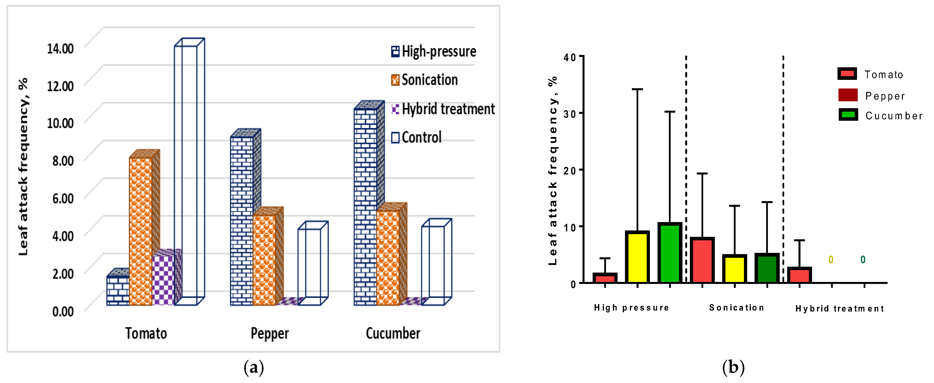 Agriculture 13 00899 g013