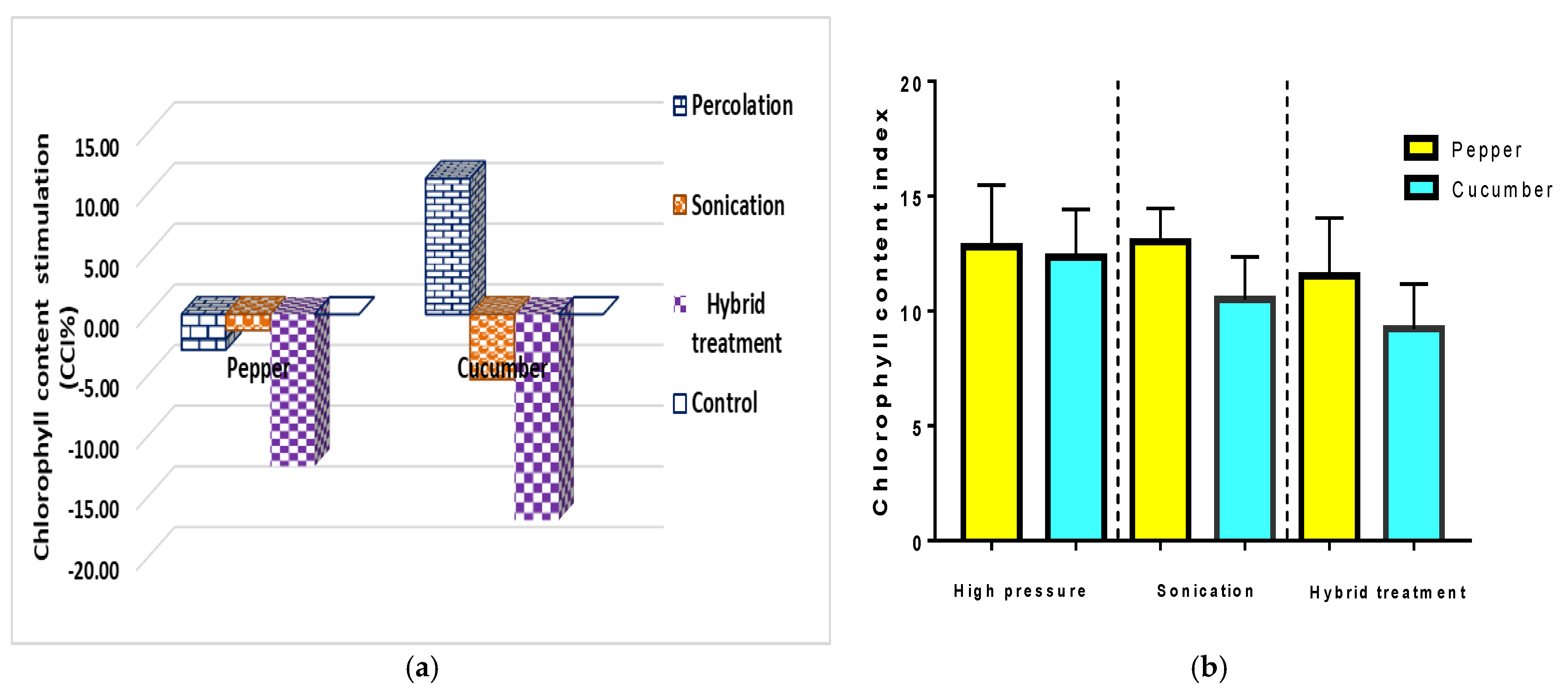 Agriculture 13 00899 g014