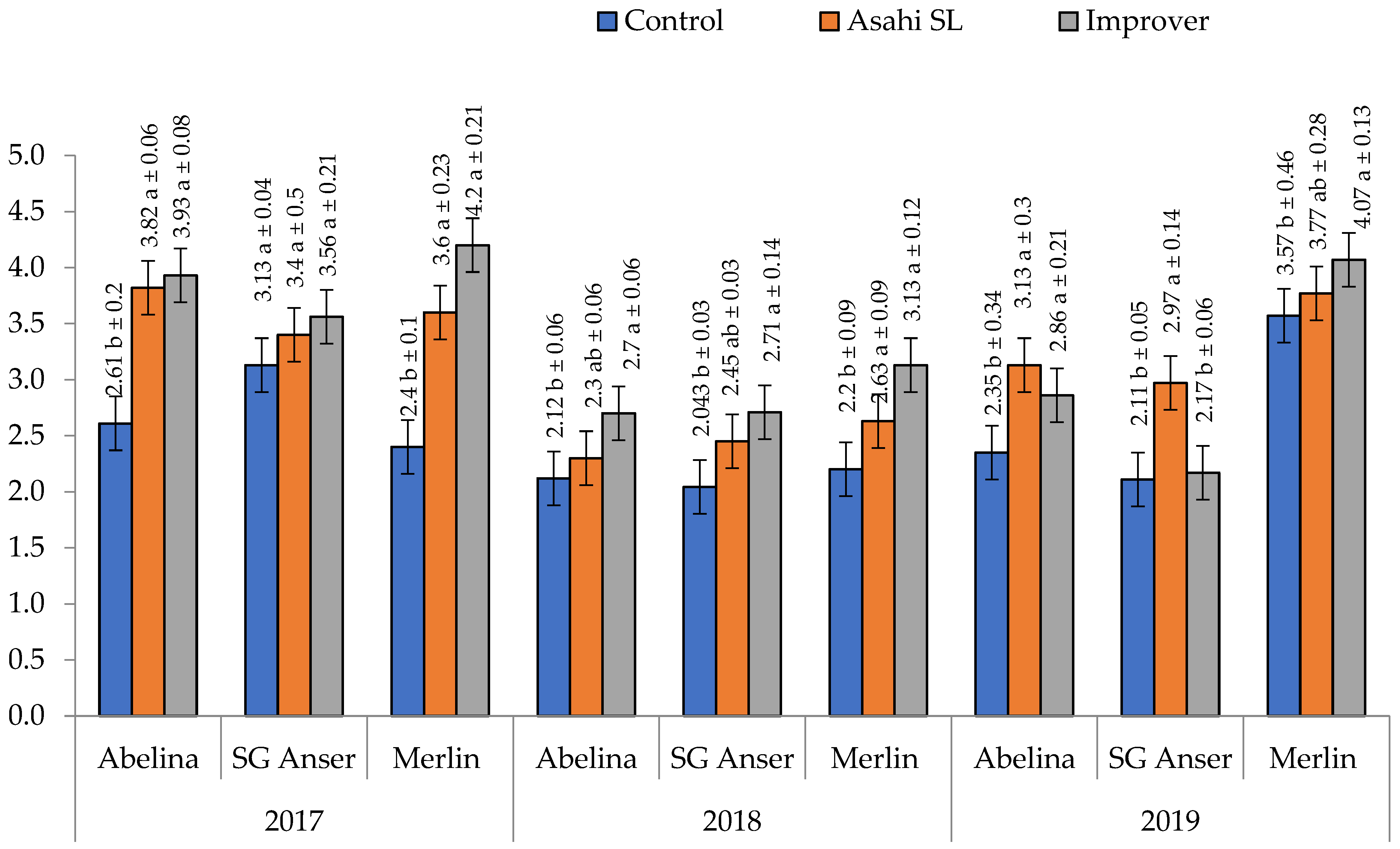 Agriculture 13 00900 g001