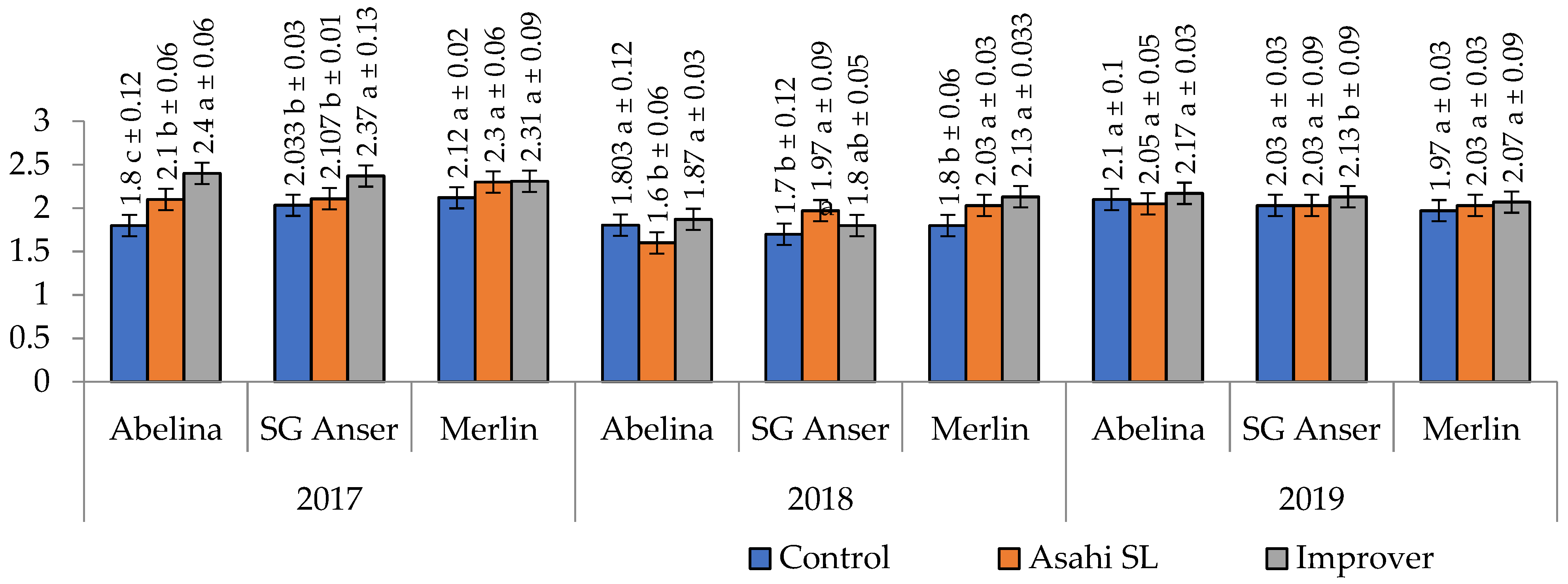 Agriculture 13 00900 g003