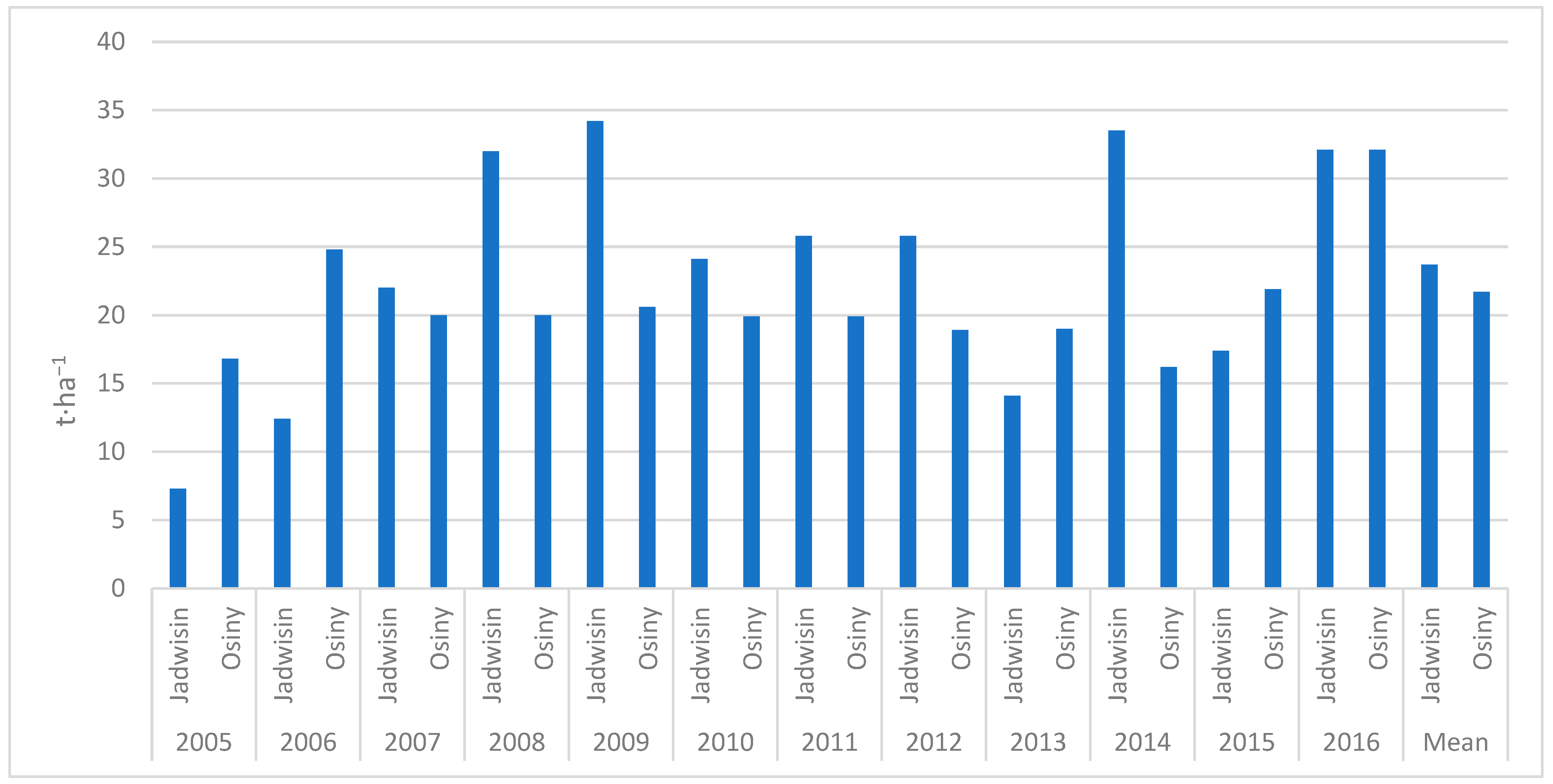 Agriculture 13 00901 g002