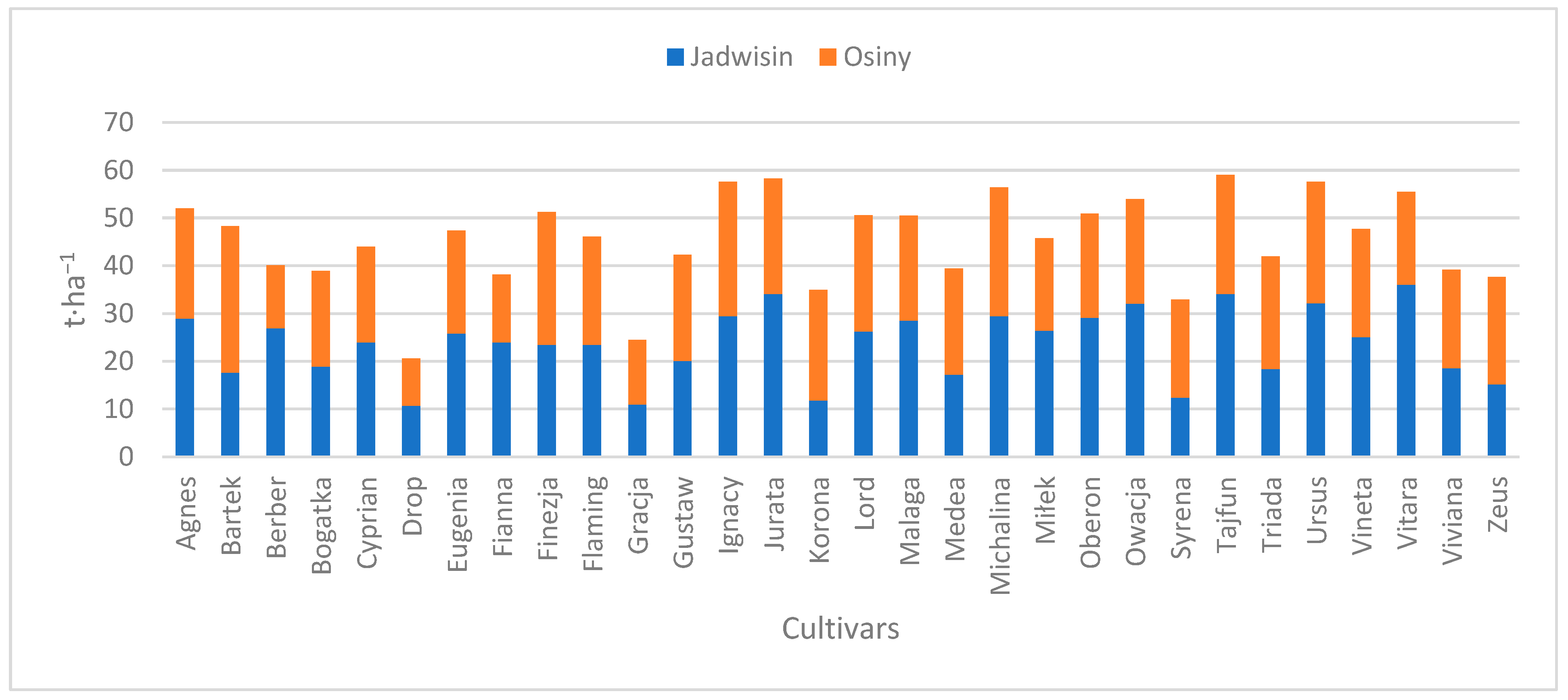 Agriculture 13 00901 g003