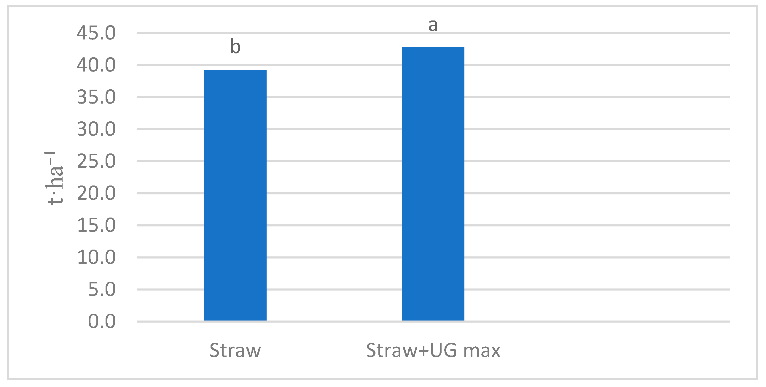 Agriculture 13 00901 g004
