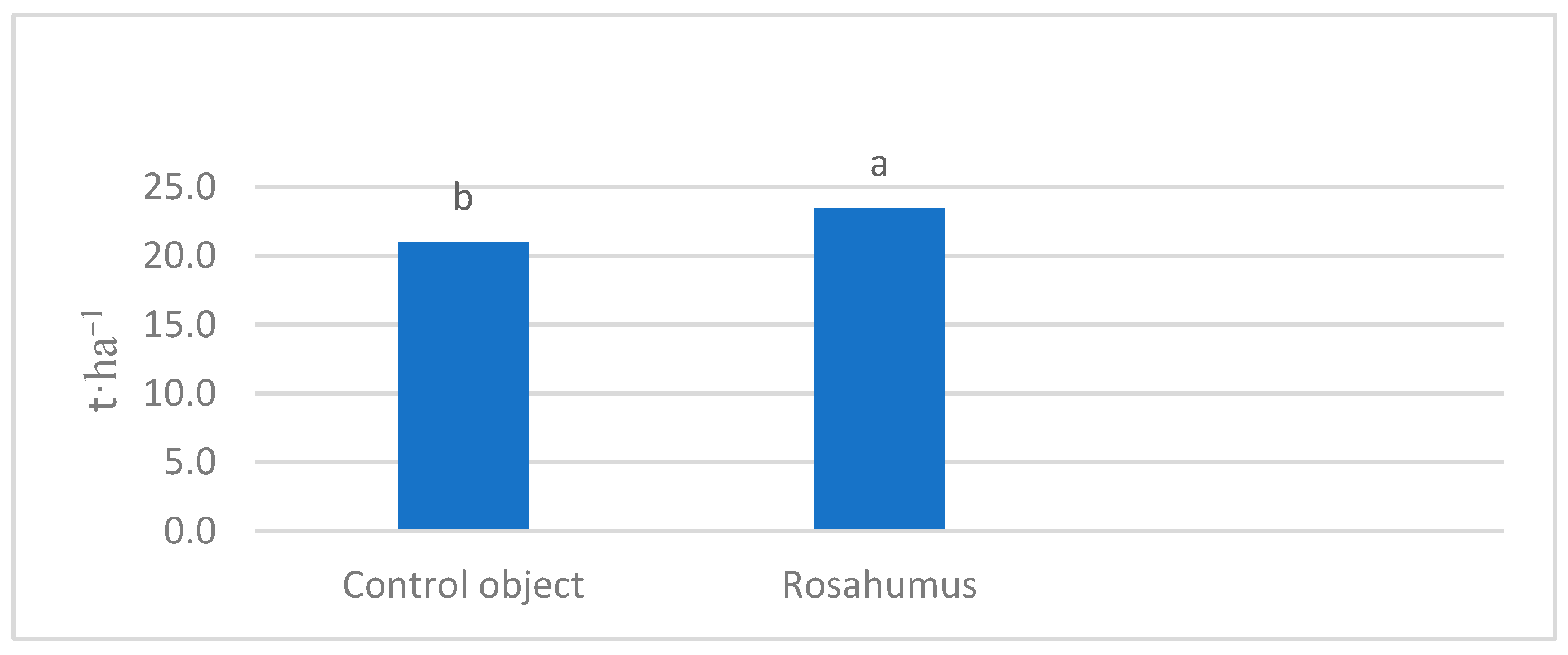 Agriculture 13 00901 g005