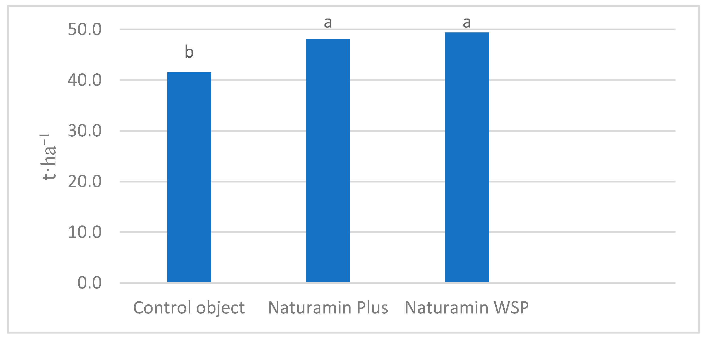Agriculture 13 00901 g006